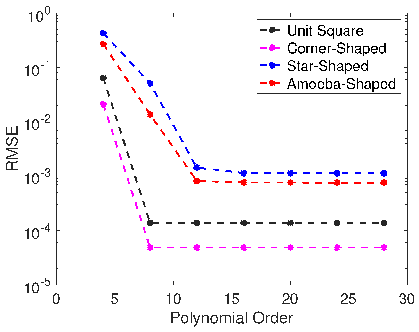 Appliedmath 05 00056 g012