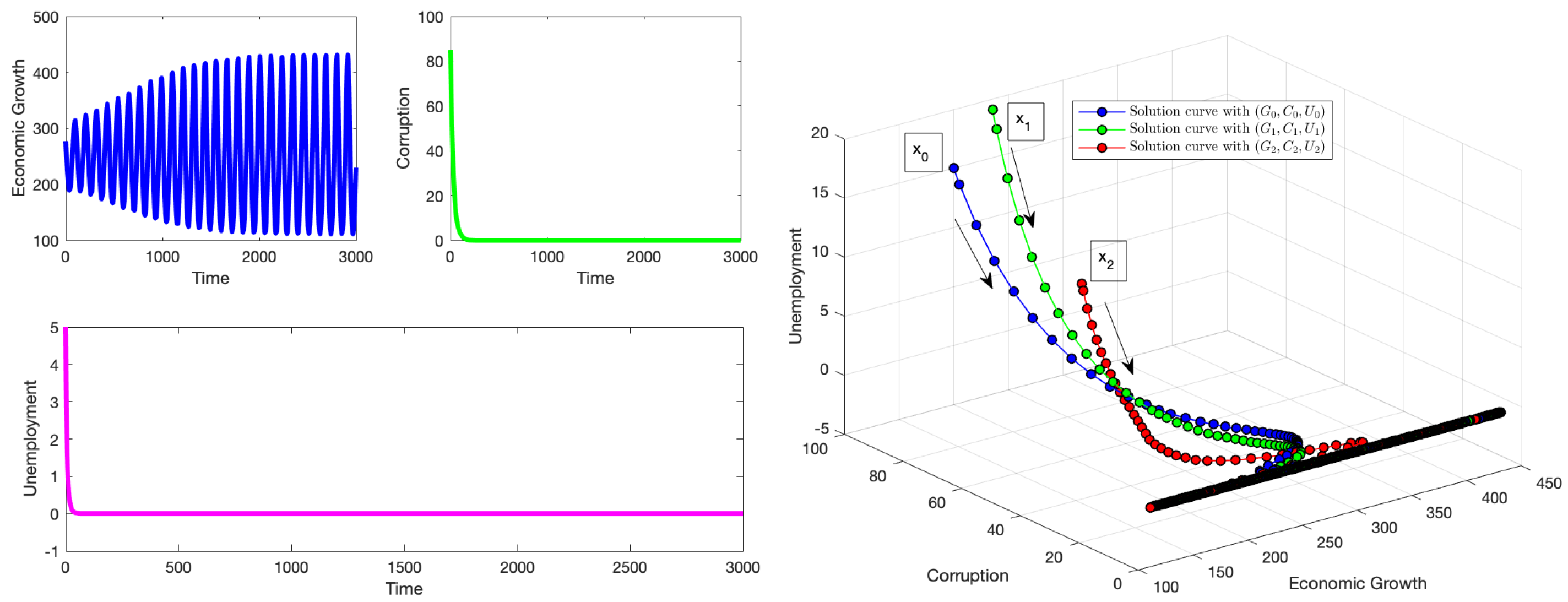 Appliedmath 05 00057 g003