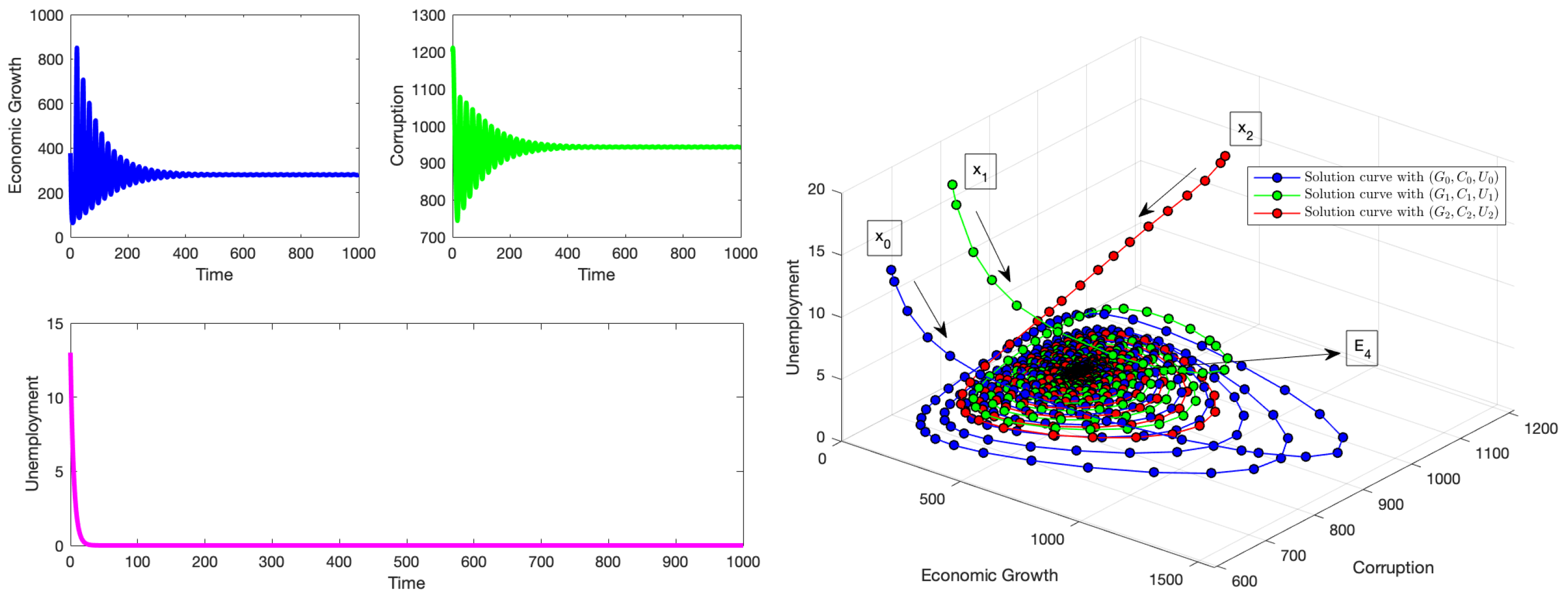 Appliedmath 05 00057 g007