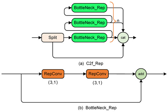 ECAN-Detector: An Efficient Context-Aggregation Network for