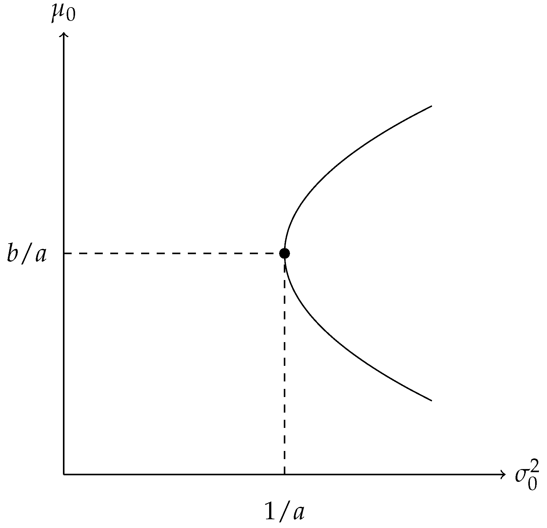 Appliedmath 05 00059 g001