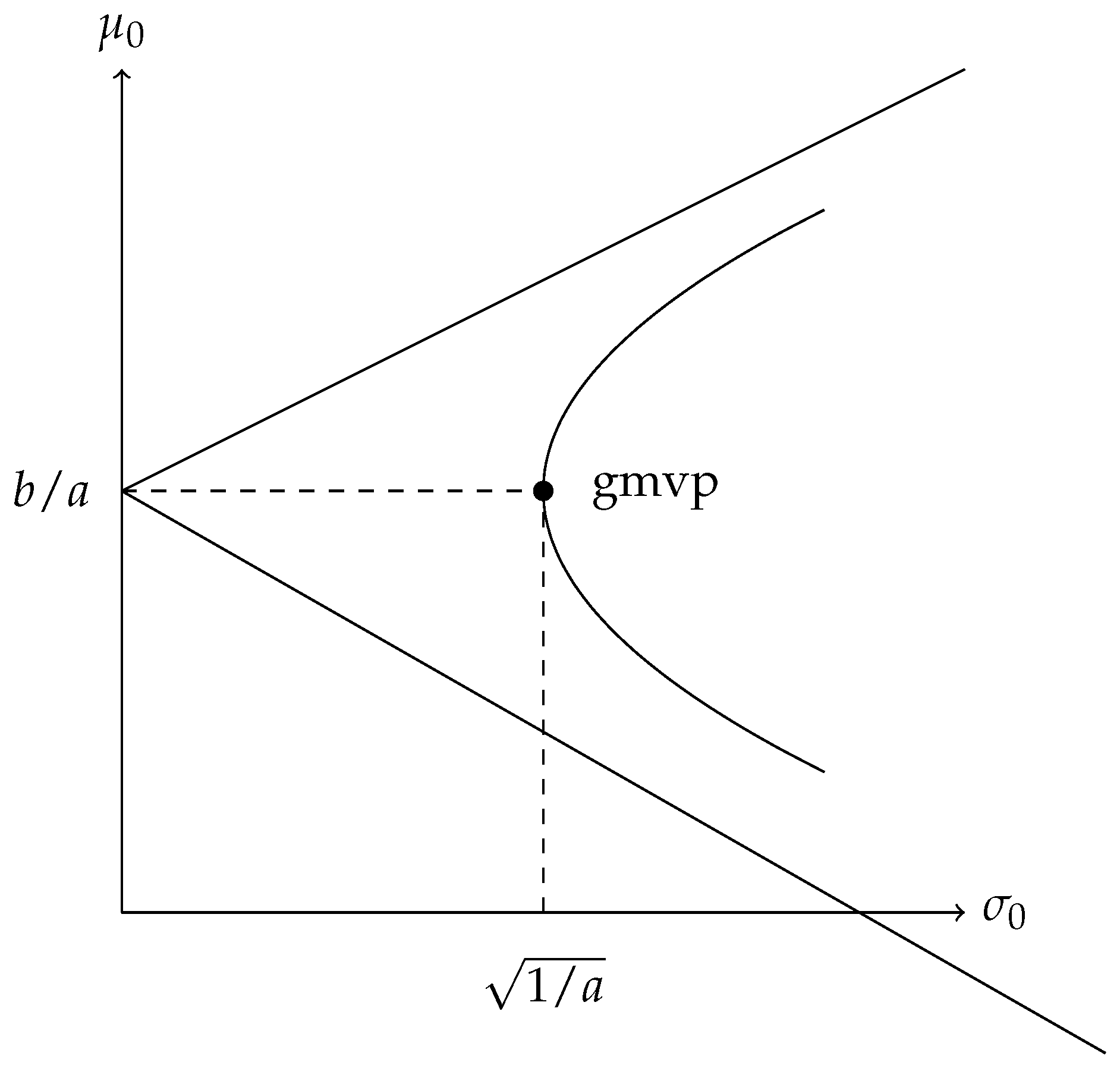 Appliedmath 05 00059 g002