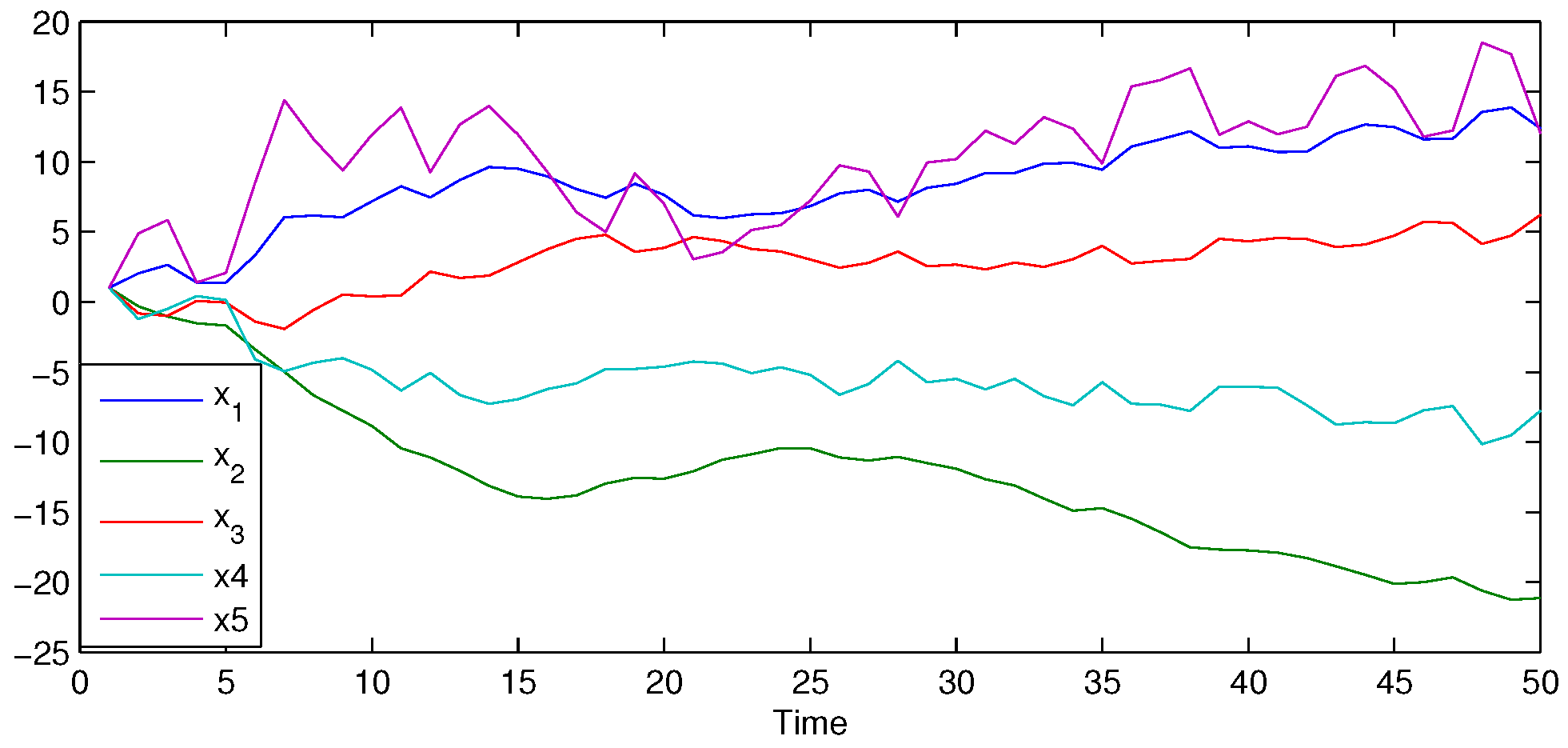 Appliedmath 05 00060 g003