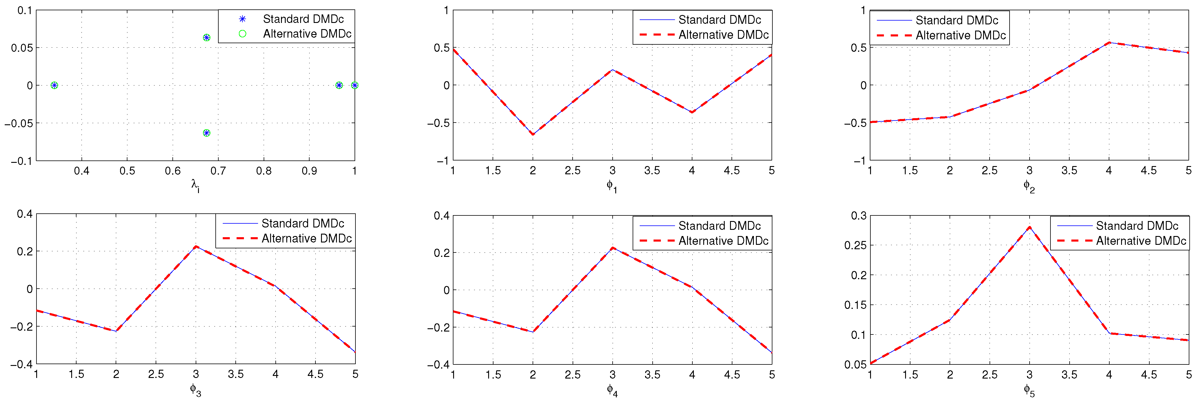 Appliedmath 05 00060 g004