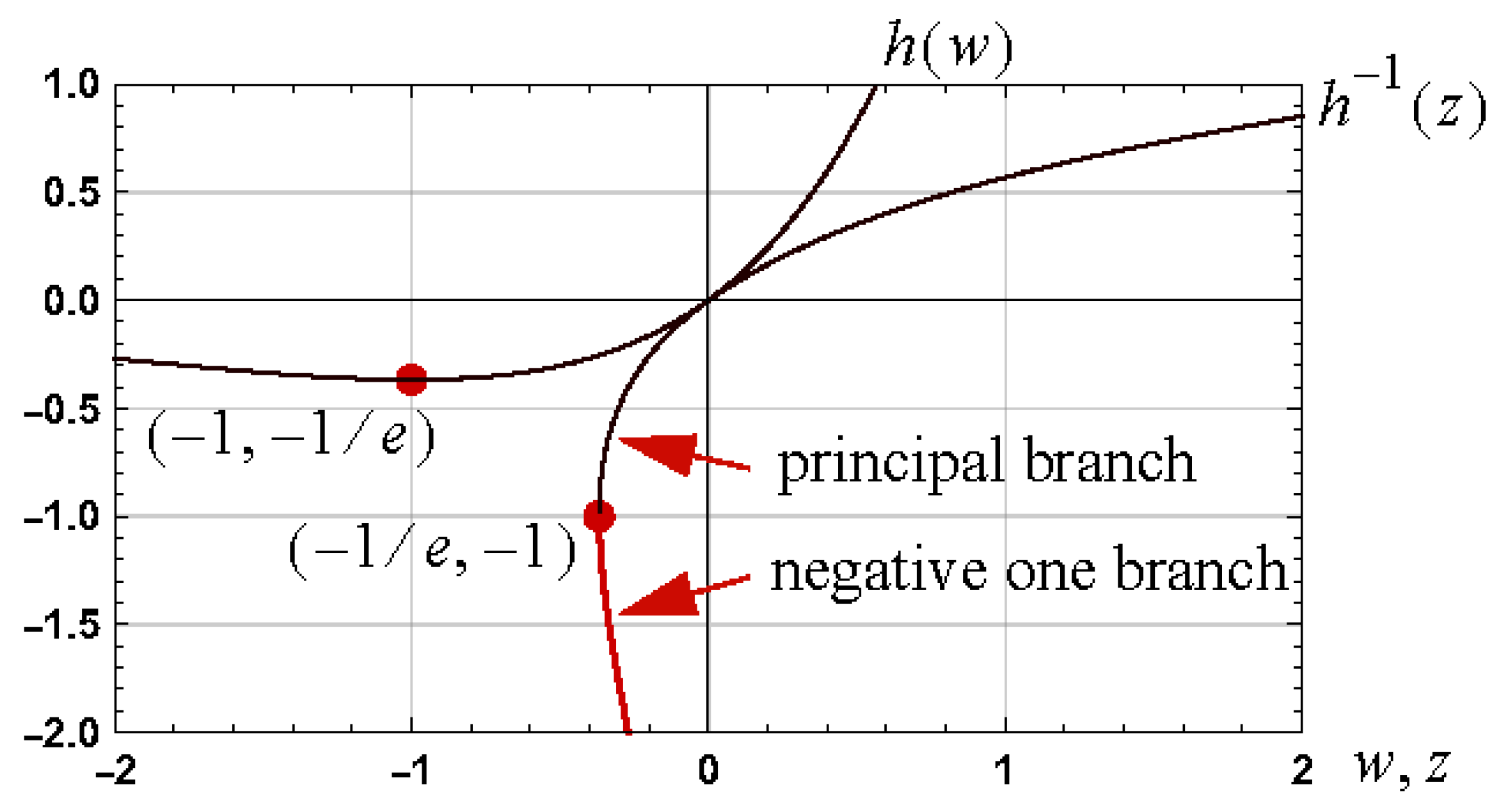 Appliedmath 05 00066 g001