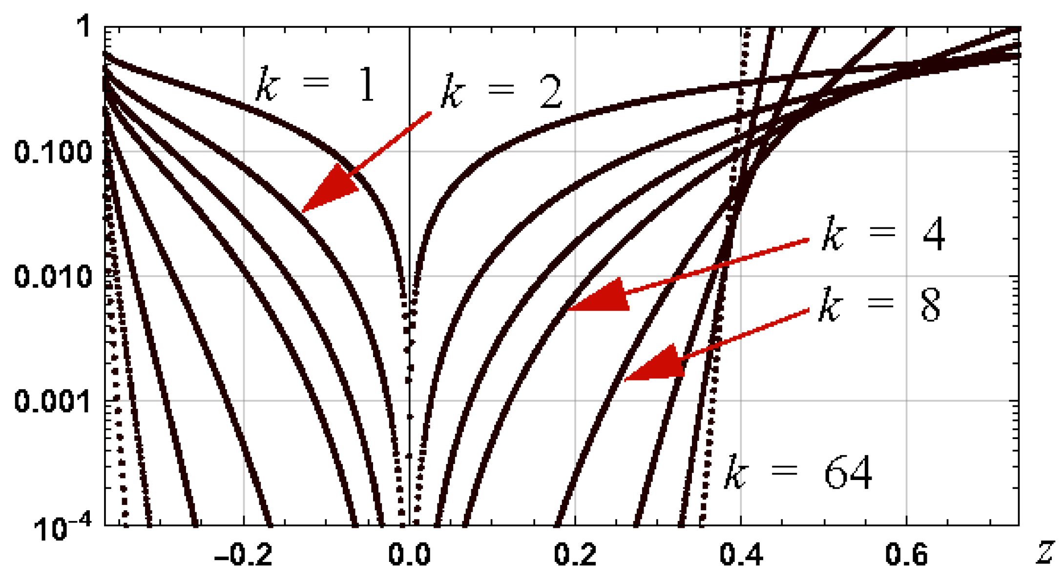 Appliedmath 05 00066 g002