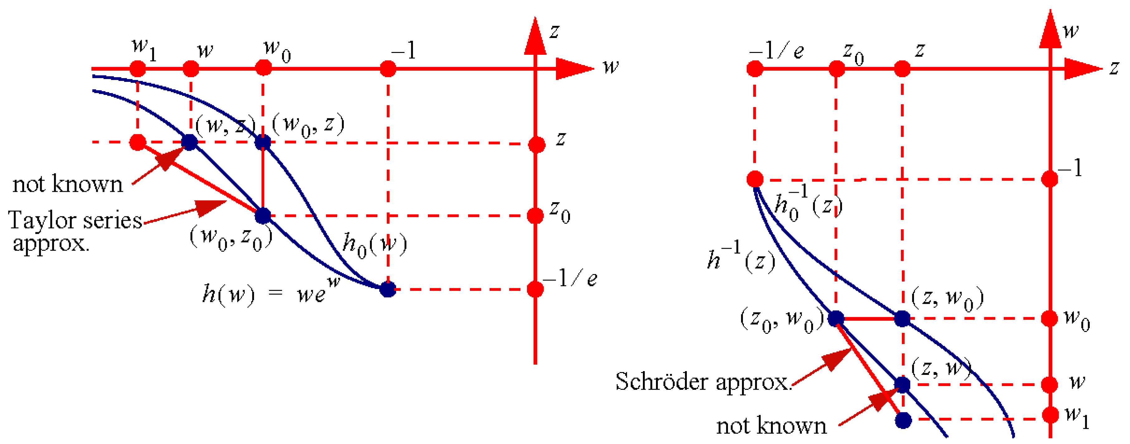 Appliedmath 05 00066 g007