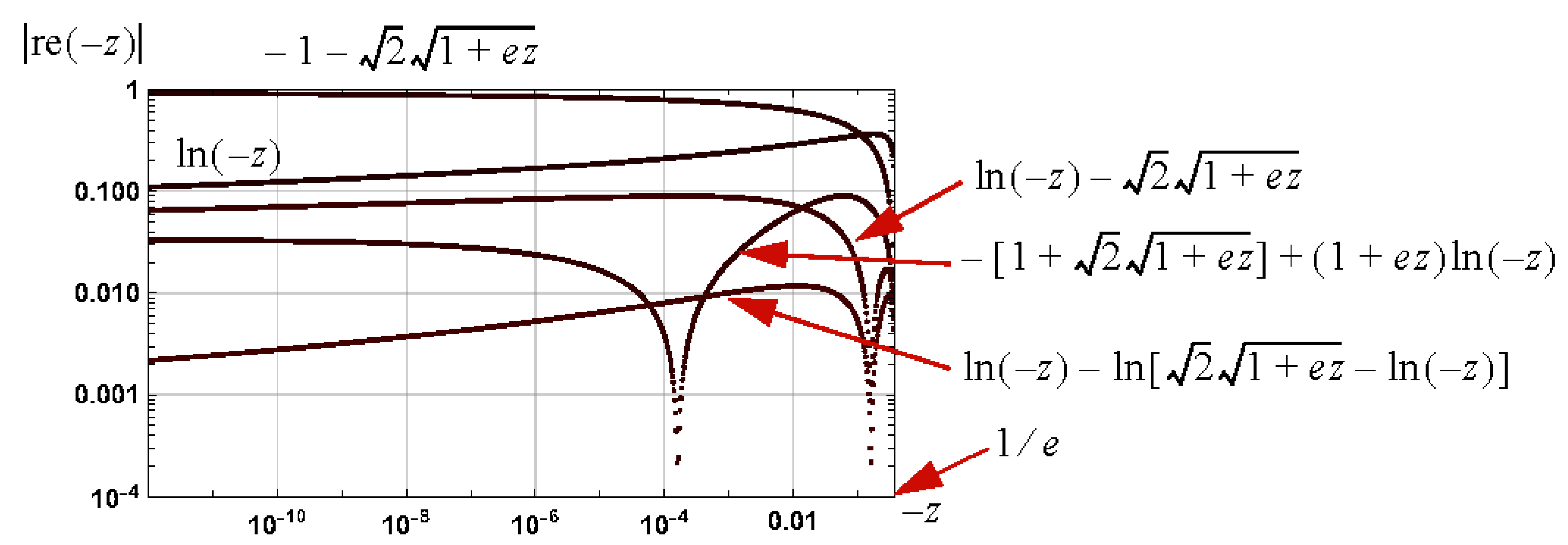 Appliedmath 05 00066 g008