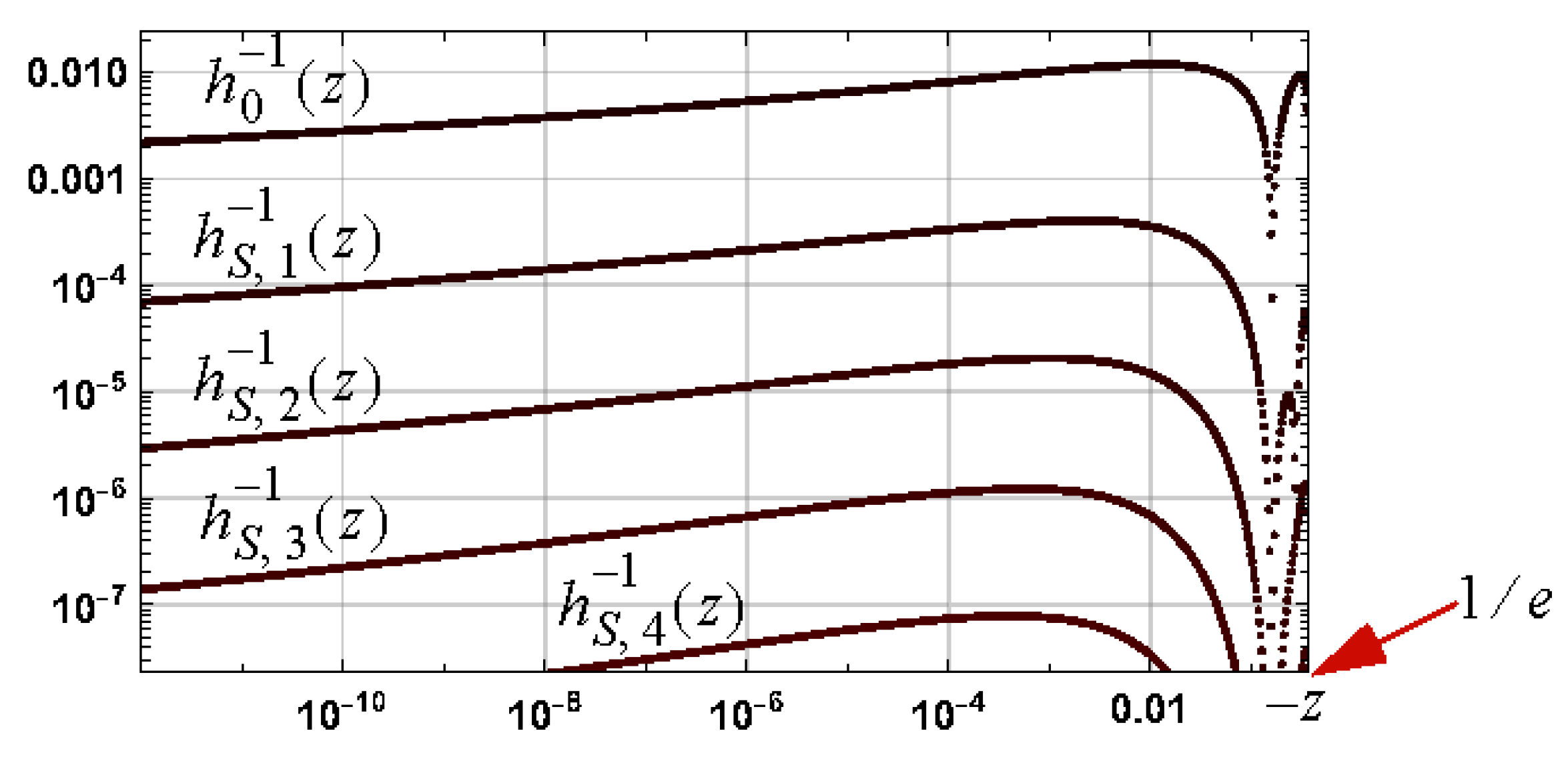 Appliedmath 05 00066 g011