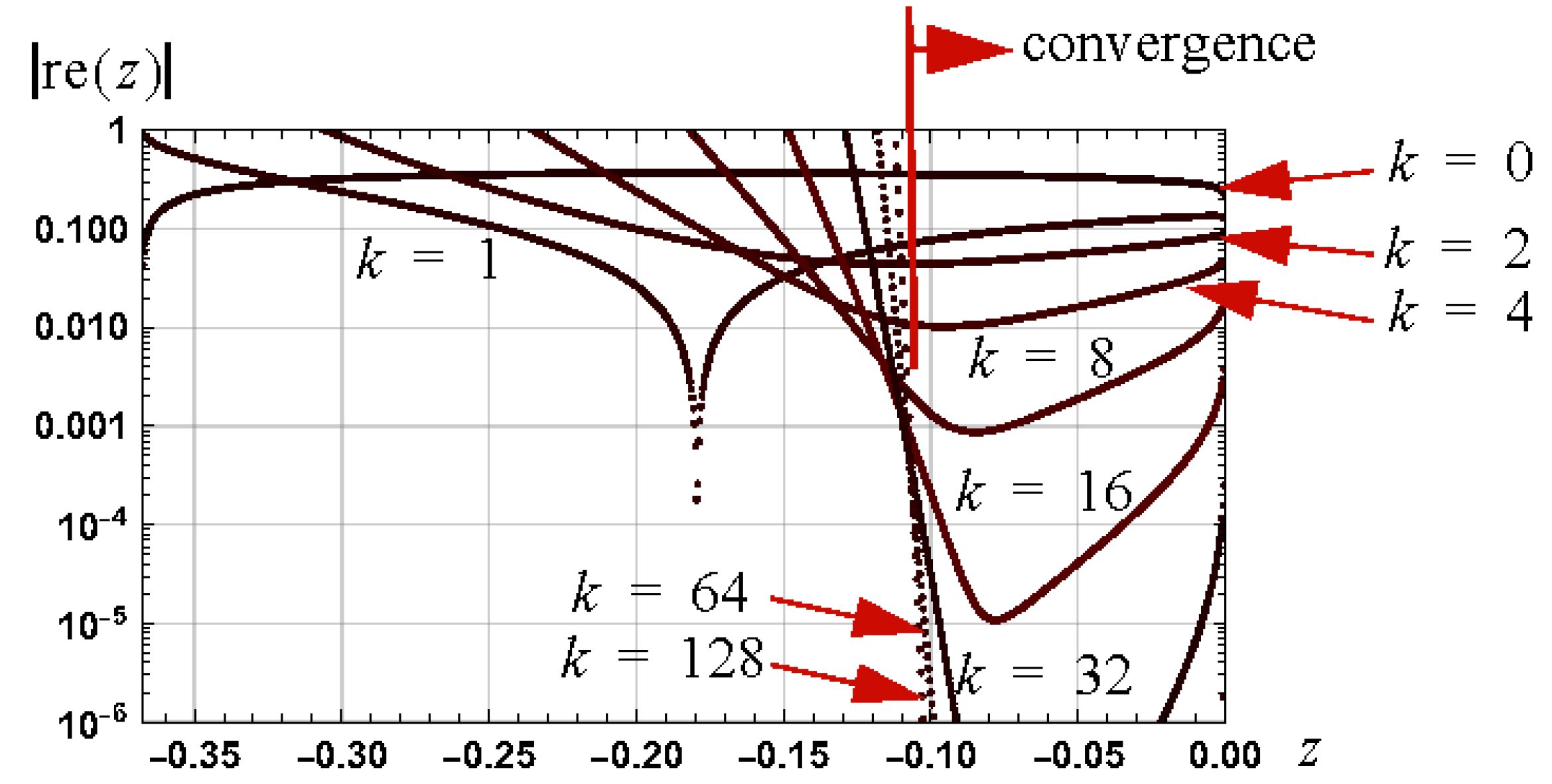 Appliedmath 05 00066 g020