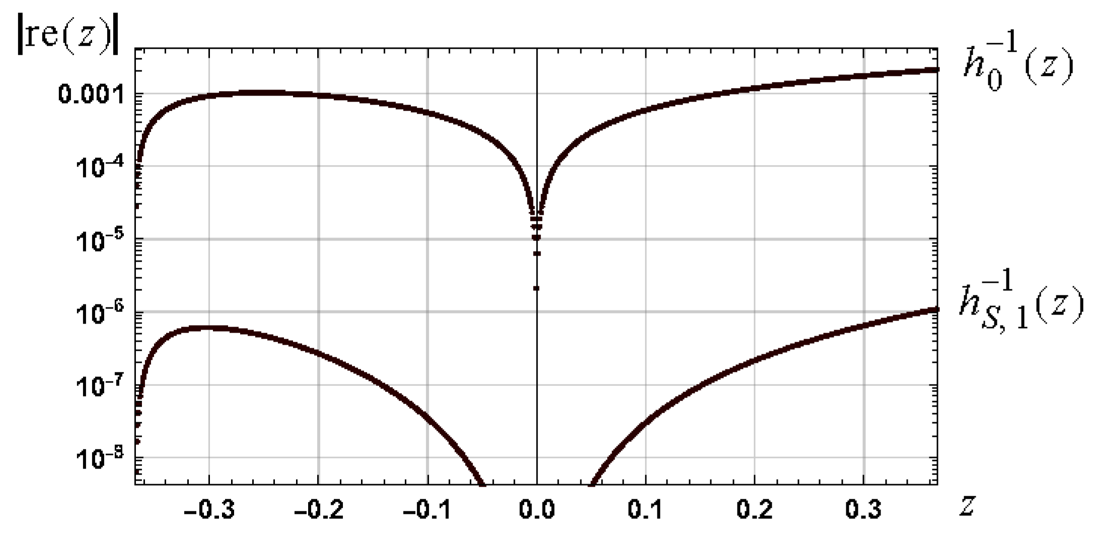 Appliedmath 05 00066 g024
