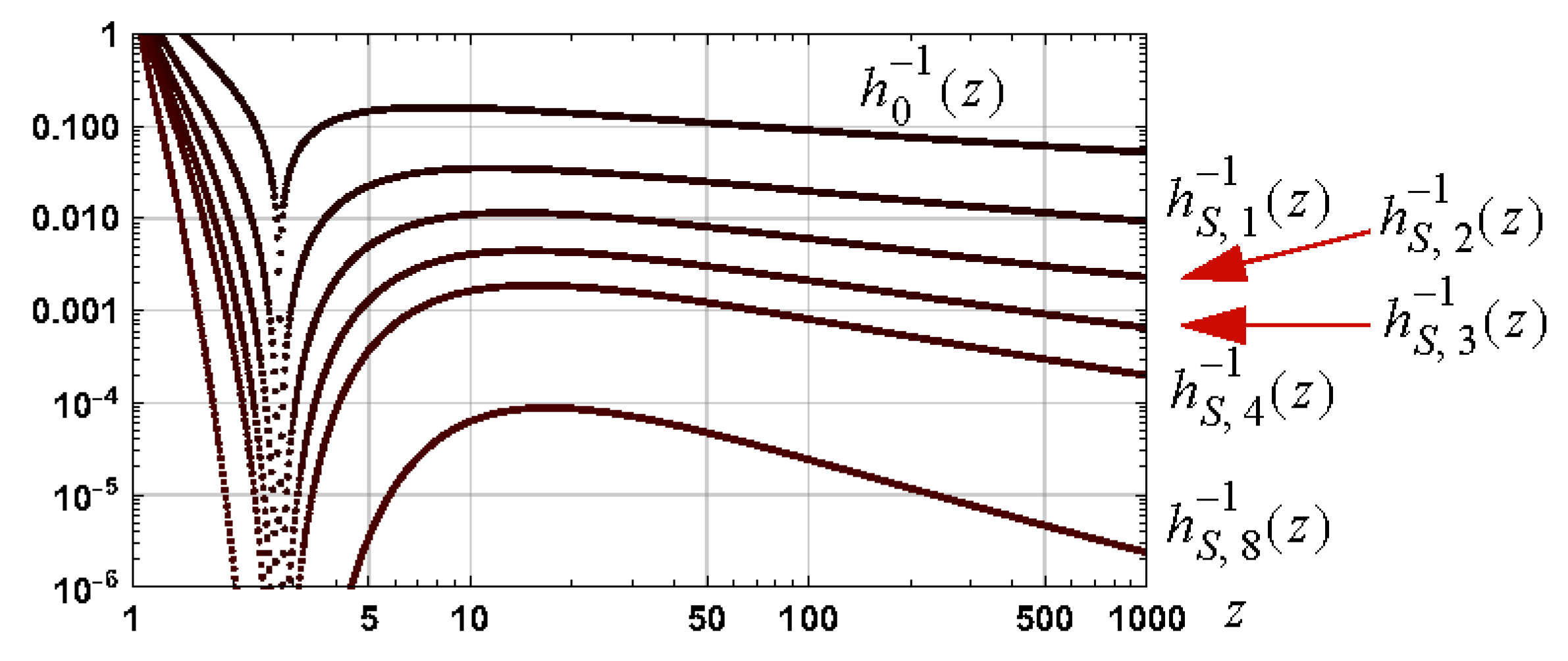 Appliedmath 05 00066 g025