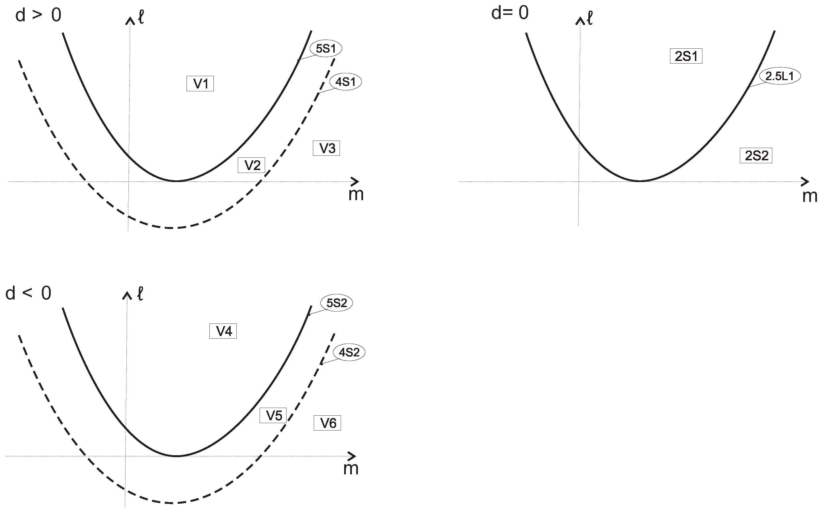 Appliedmath 05 00068 g004