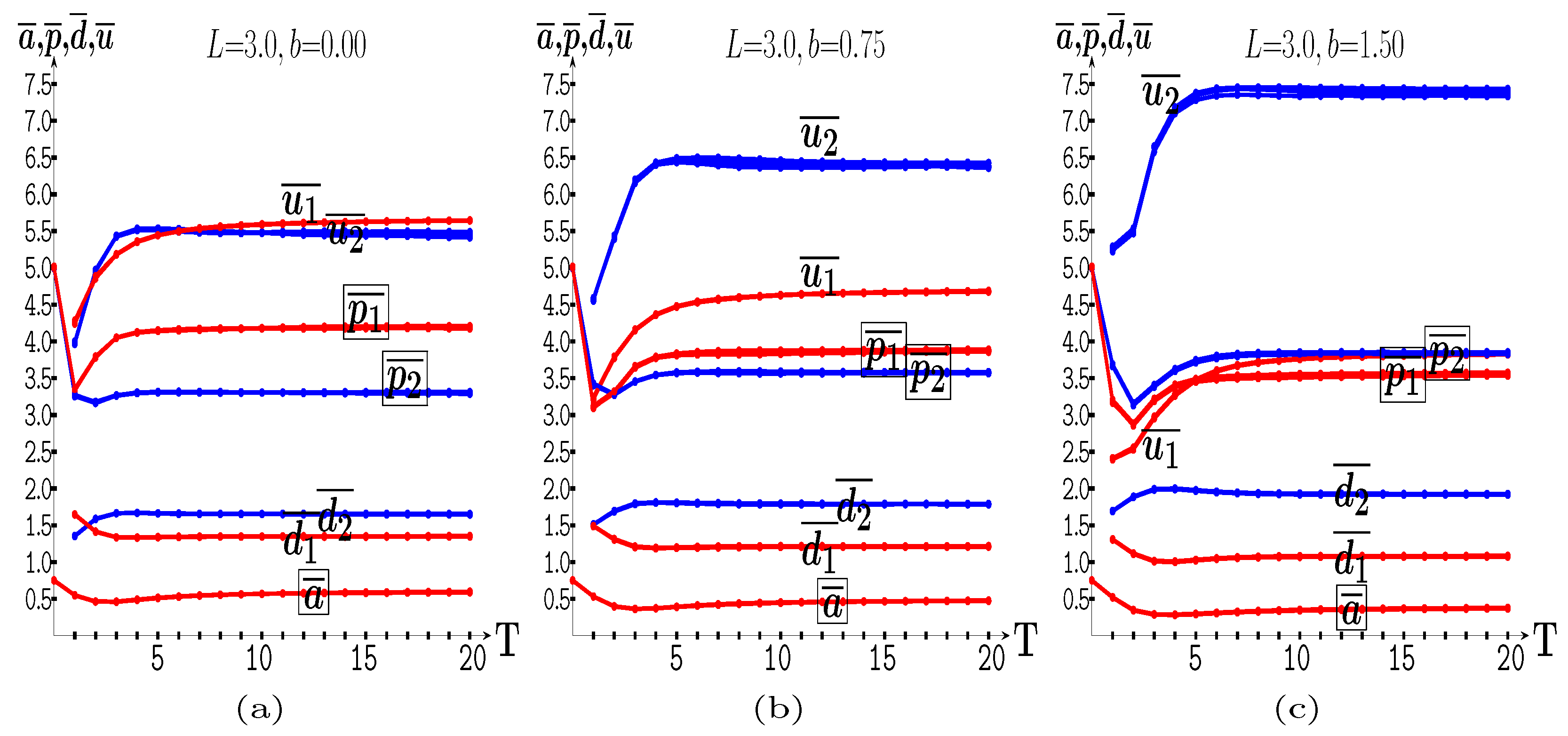 Appliedmath 05 00069 g004