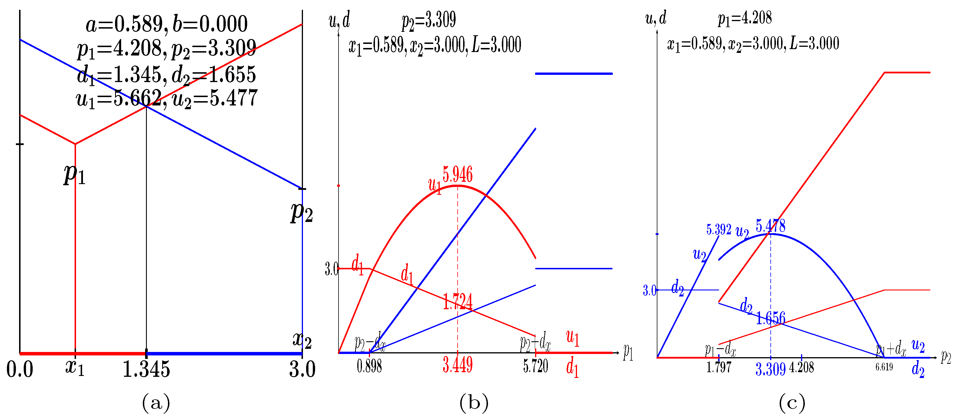 Appliedmath 05 00069 g005