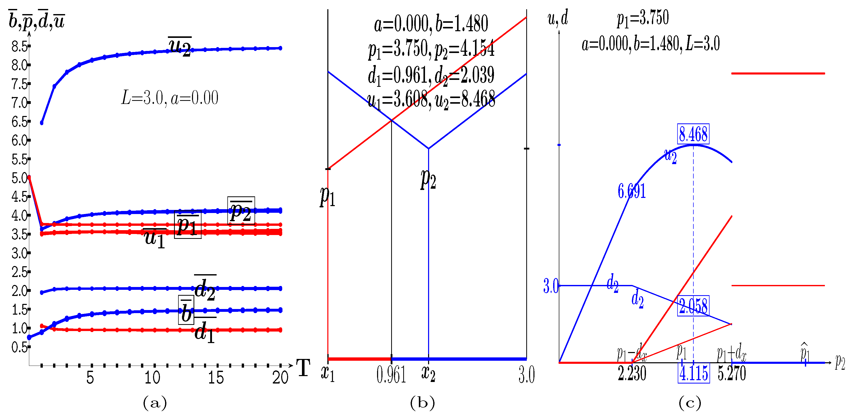Appliedmath 05 00069 g011
