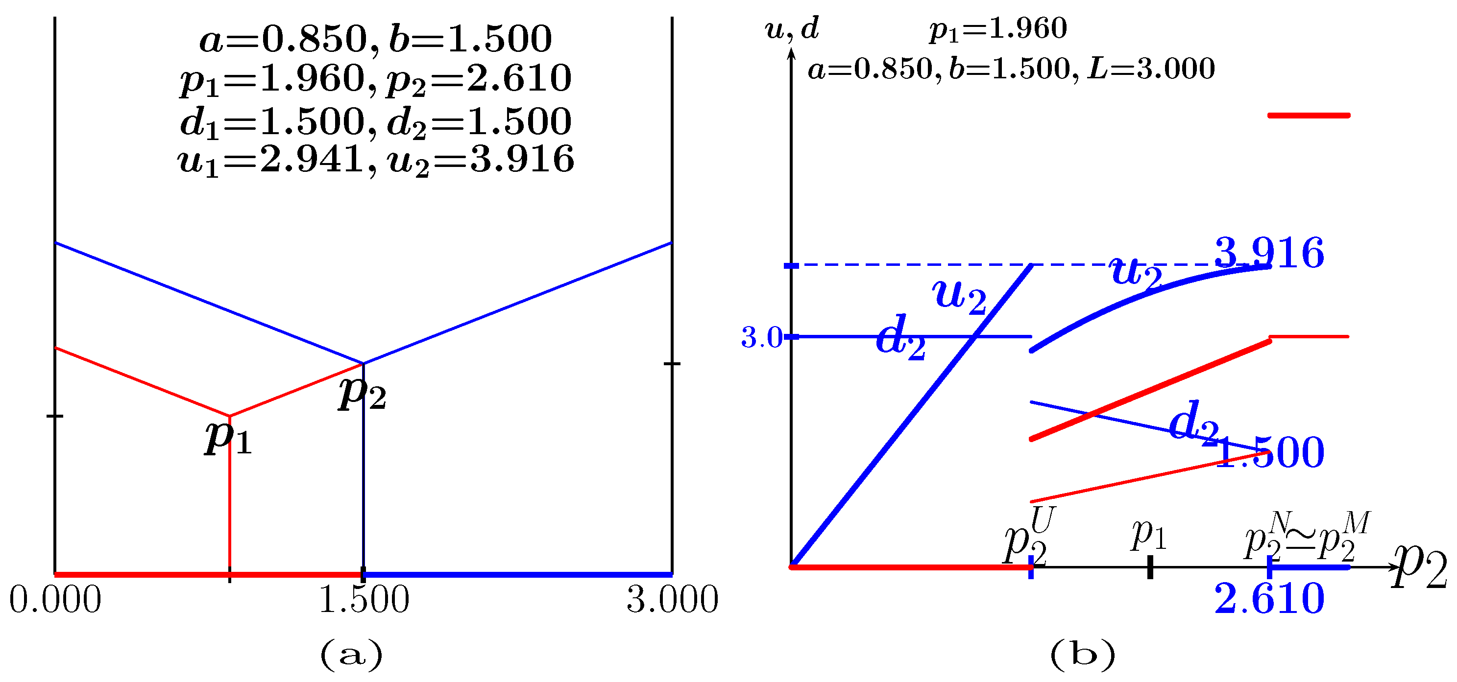 Appliedmath 05 00069 g014