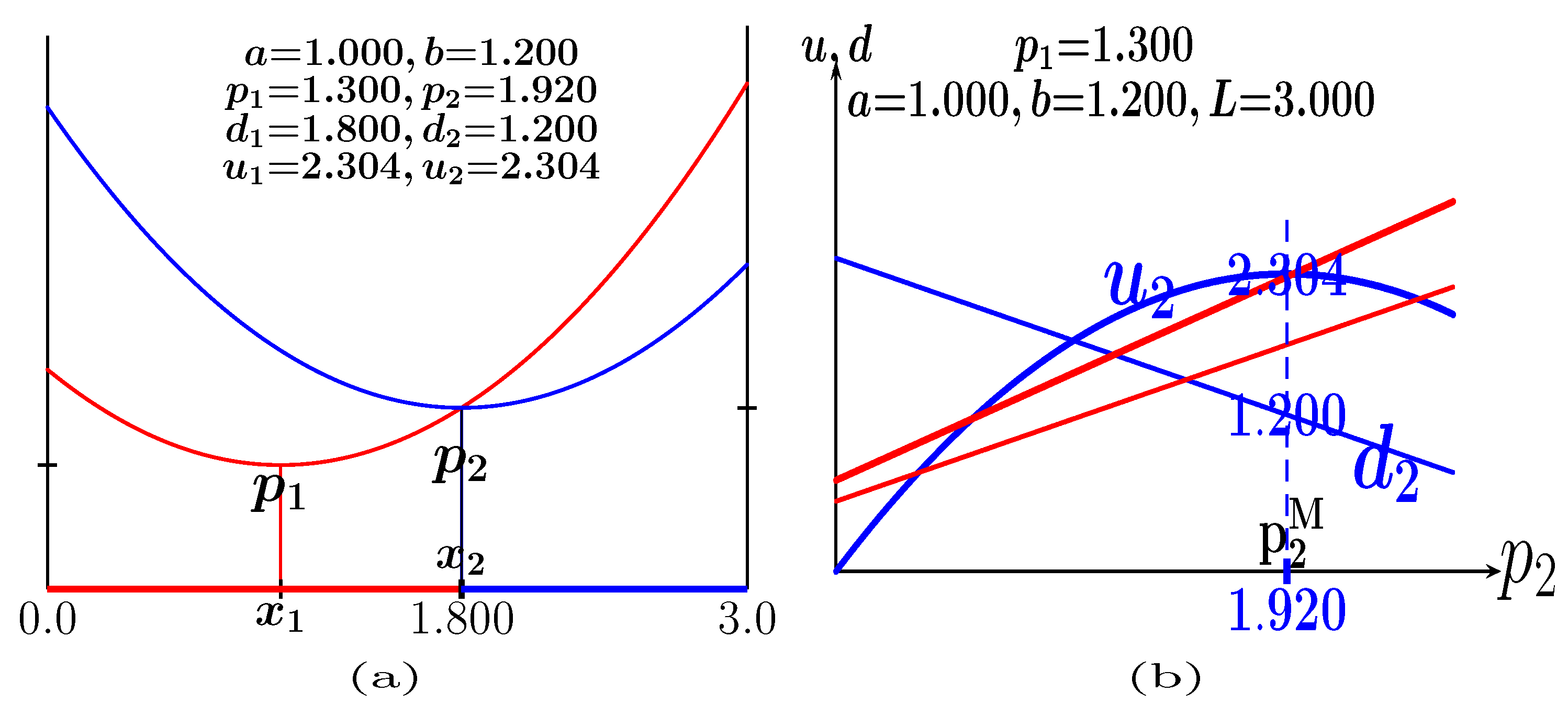 Appliedmath 05 00069 g019