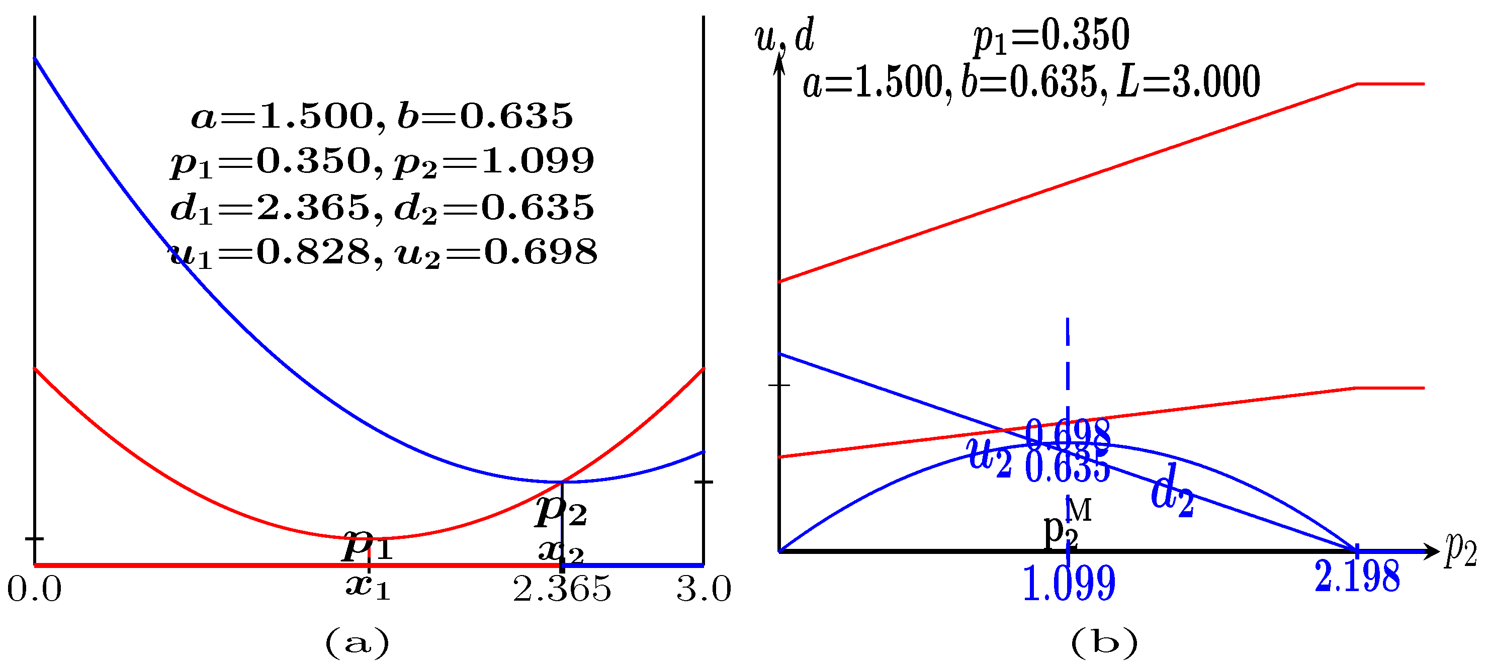 Appliedmath 05 00069 g020