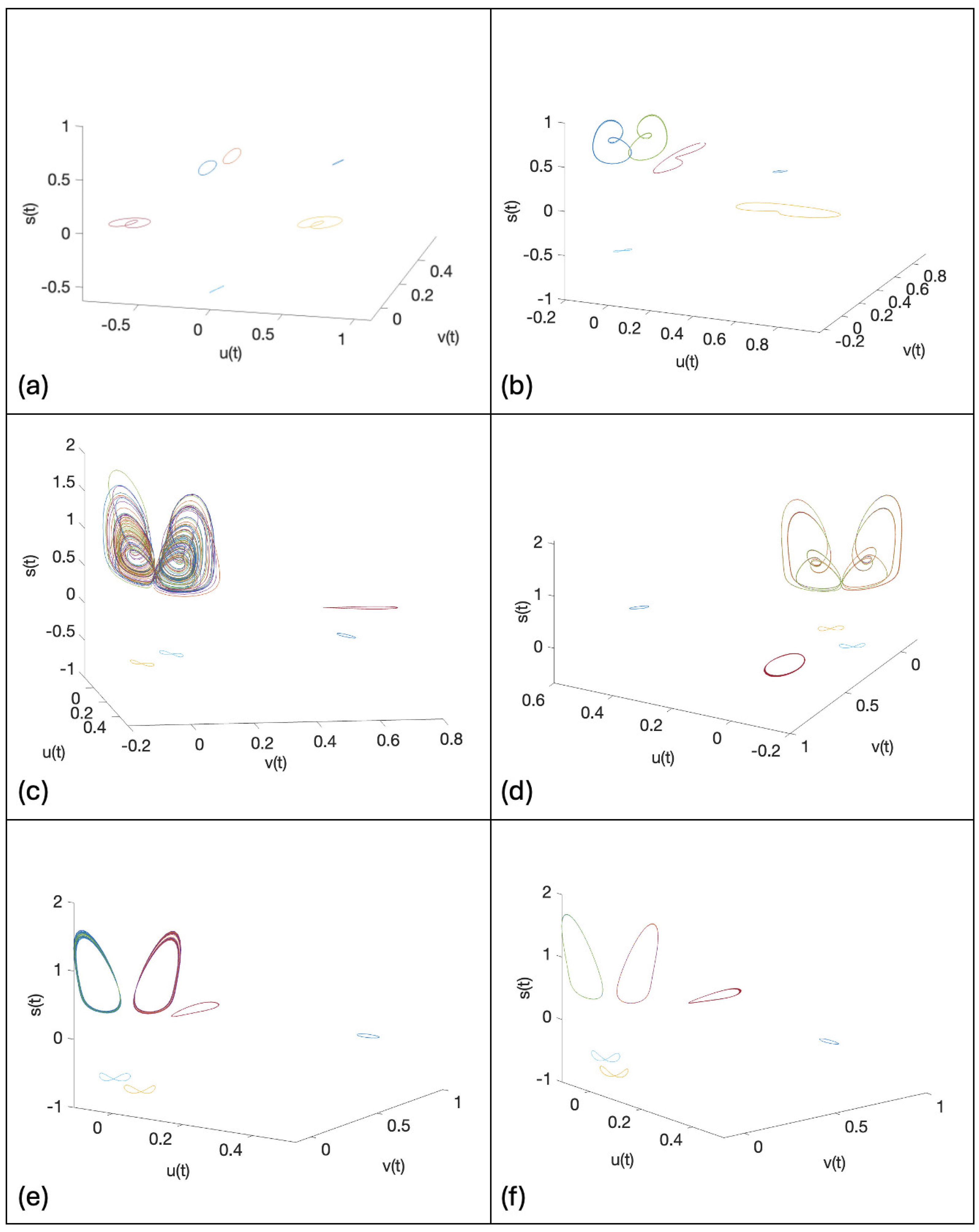 Appliedmath 05 00070 g005