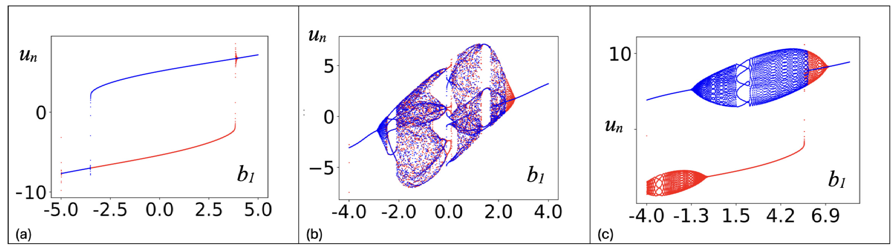 Appliedmath 05 00070 g007
