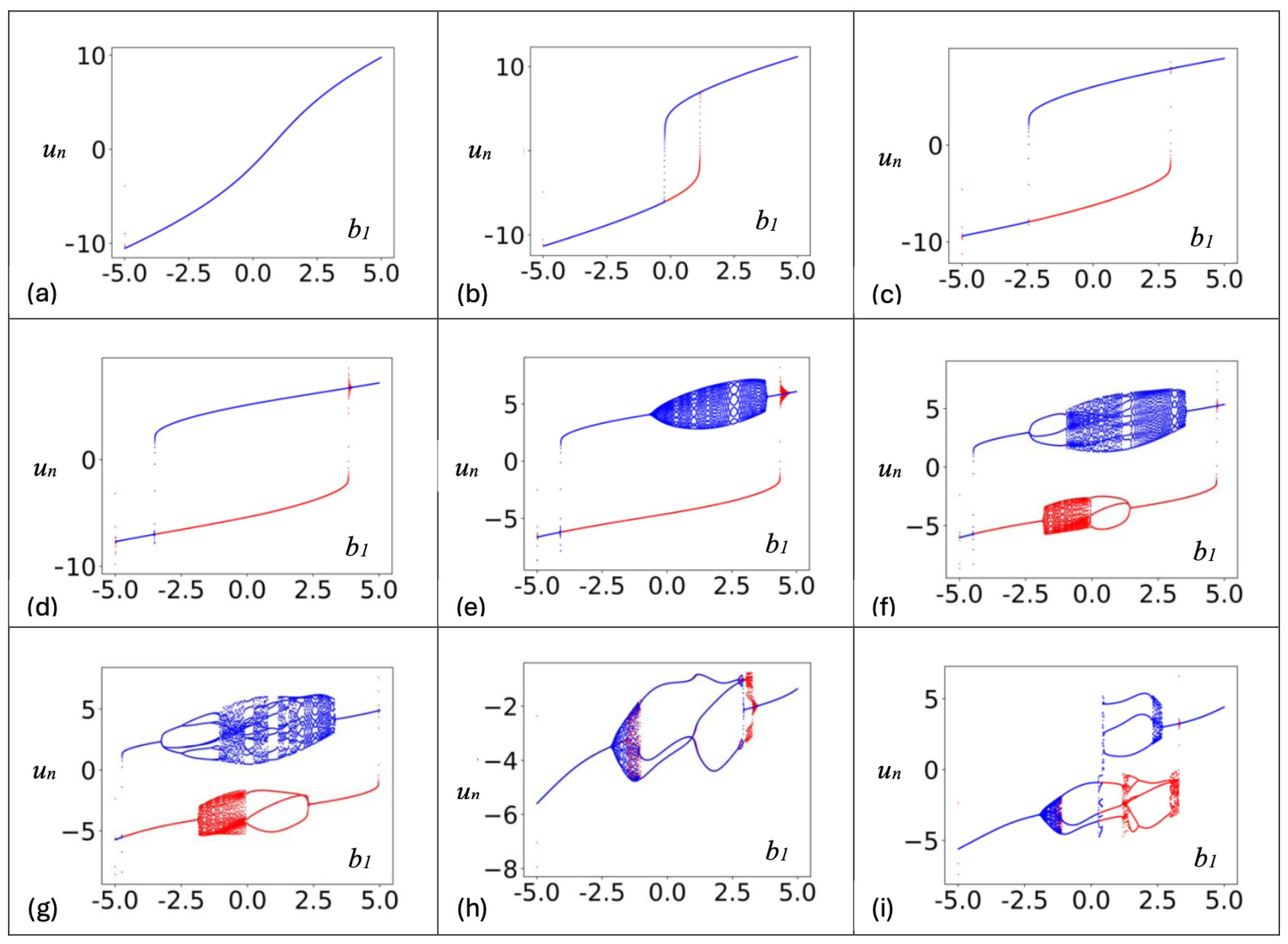 Appliedmath 05 00070 g008