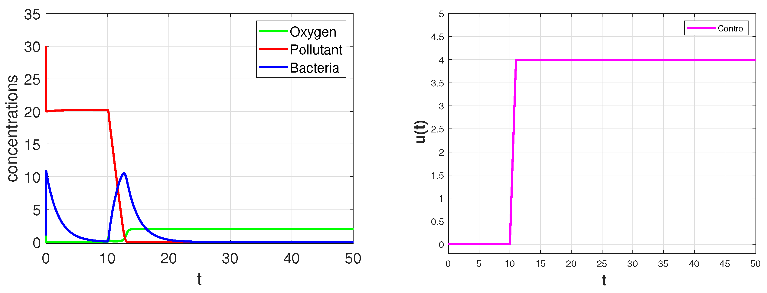 Appliedmath 05 00073 g001 Appliedmath 05 00073 g001