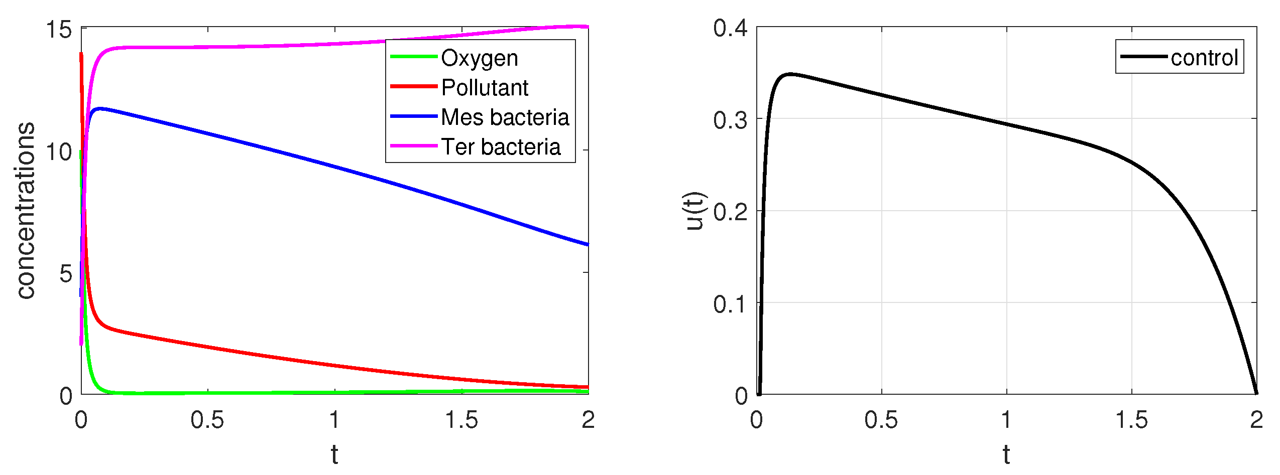 Appliedmath 05 00073 g003 Appliedmath 05 00073 g003