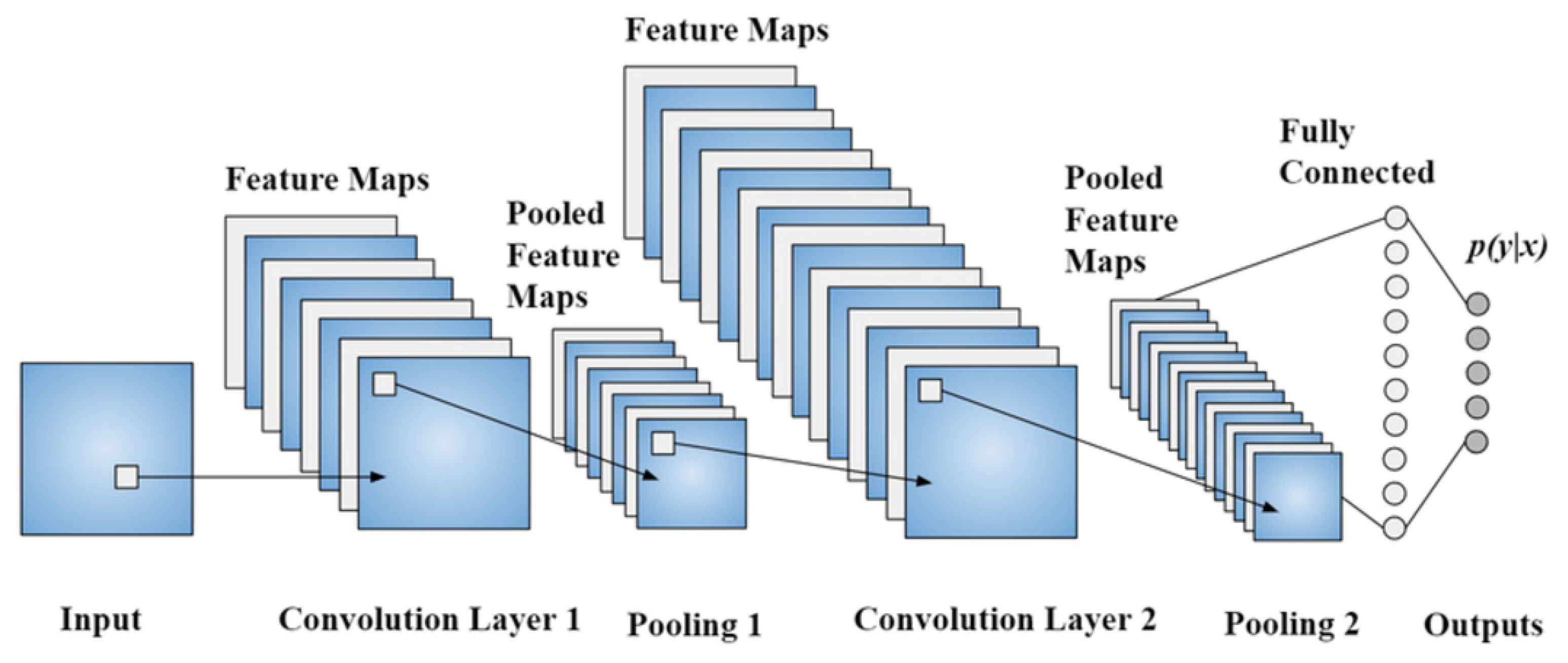 Appliedmath 05 00076 g002