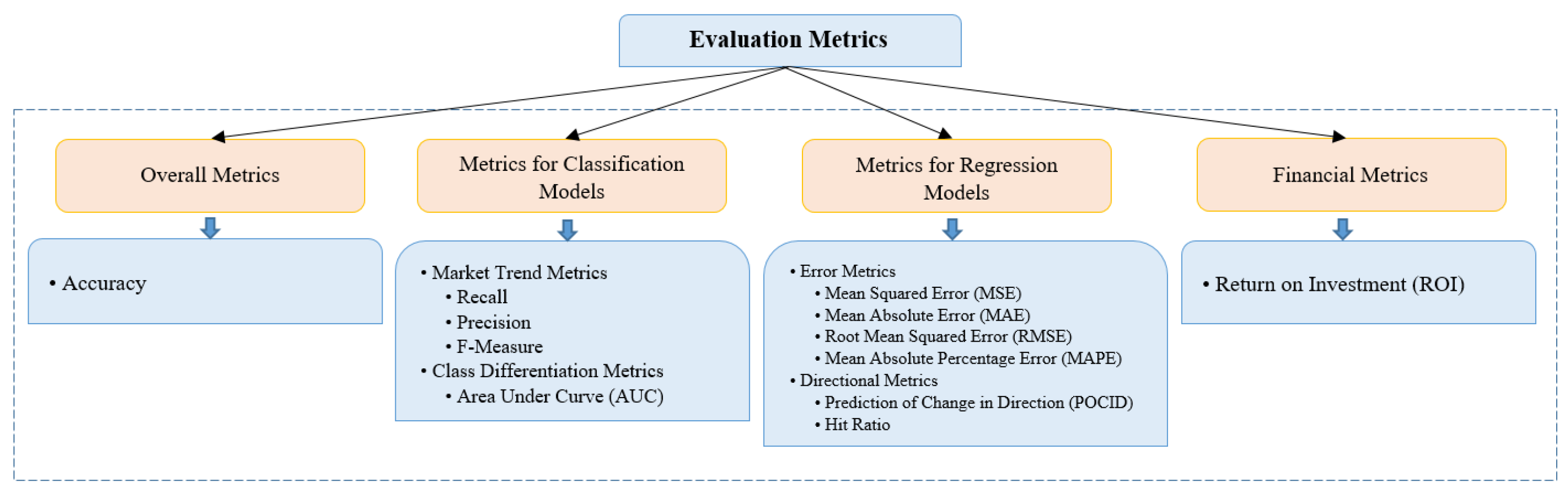 Appliedmath 05 00076 g003