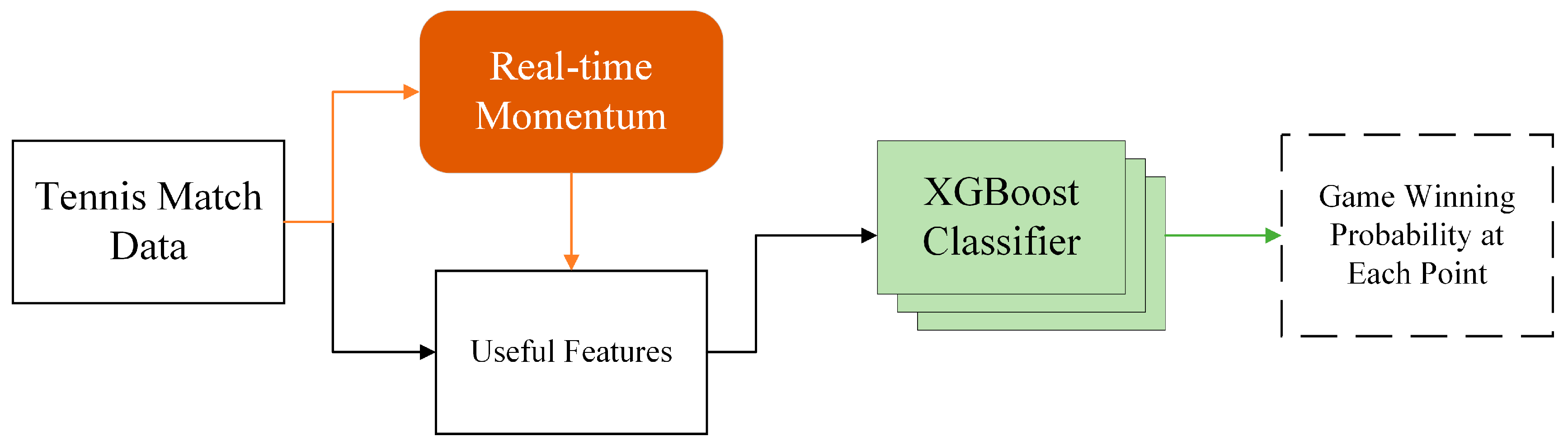 Appliedmath 05 00077 g001