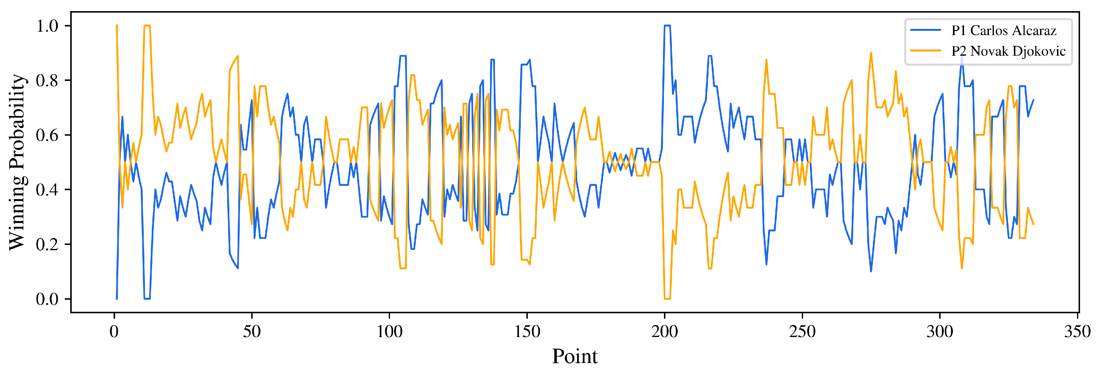 Appliedmath 05 00077 g002