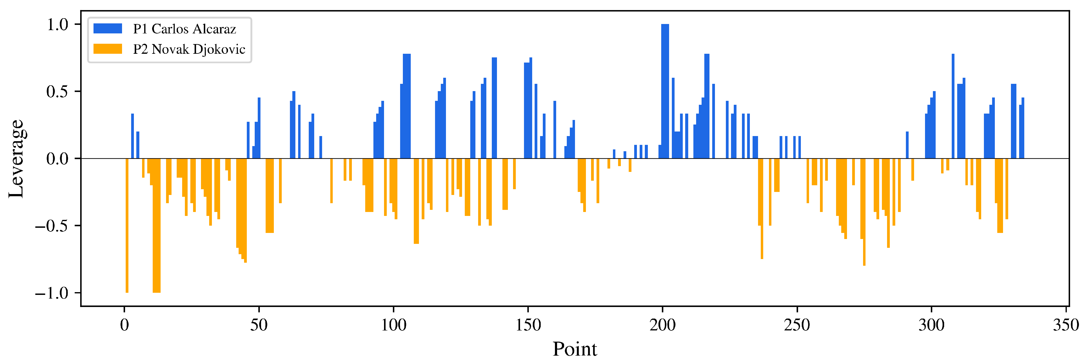 Appliedmath 05 00077 g003