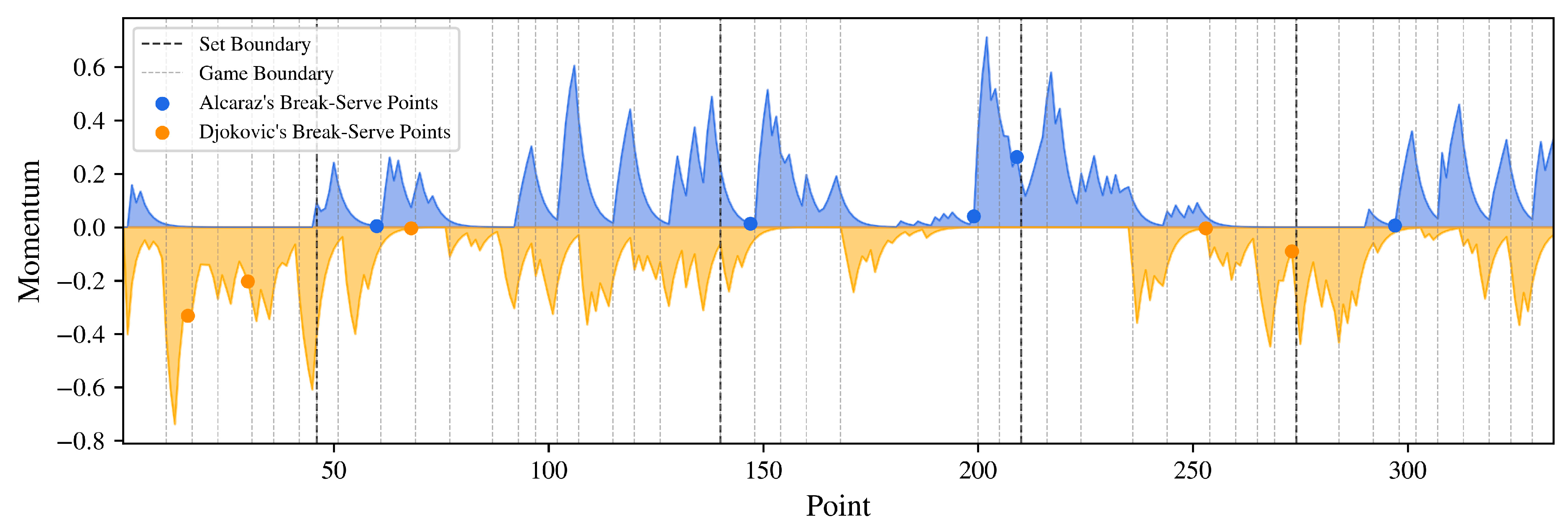 Appliedmath 05 00077 g005