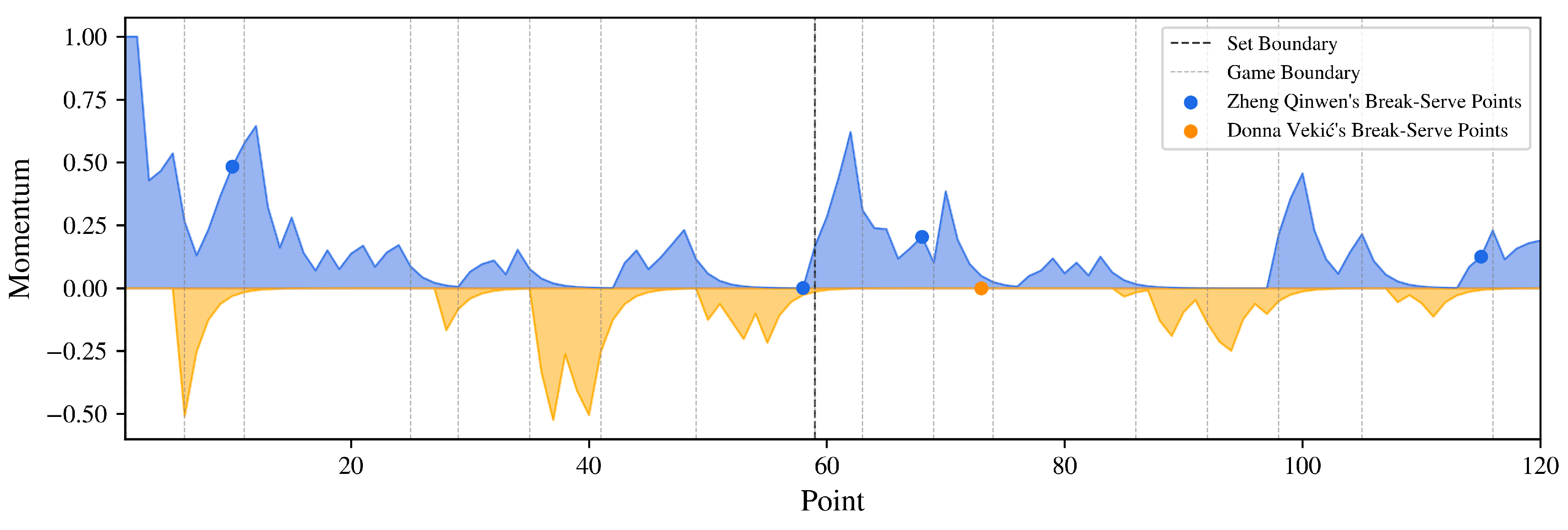 Appliedmath 05 00077 g006