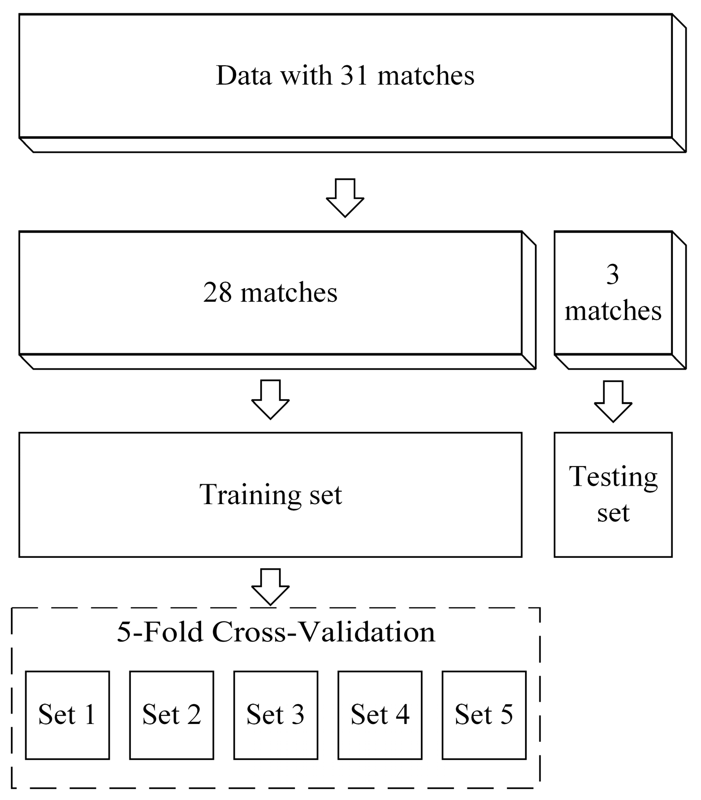 Appliedmath 05 00077 g007