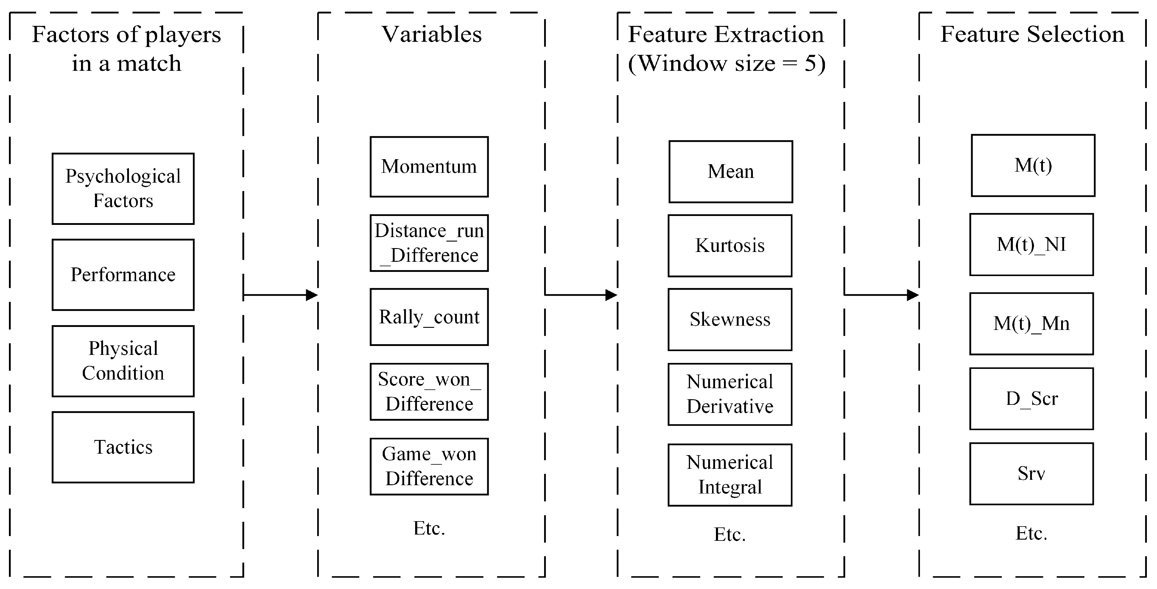 Appliedmath 05 00077 g008