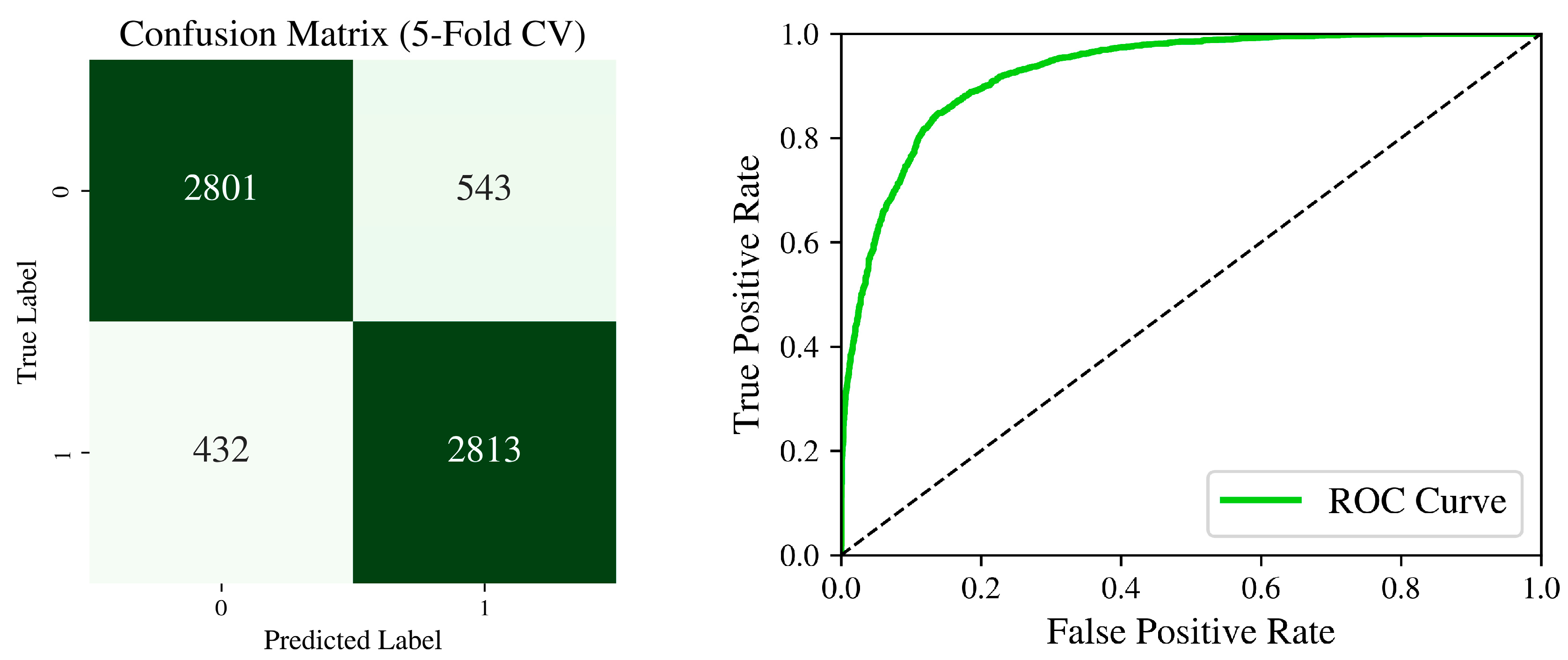 Appliedmath 05 00077 g010