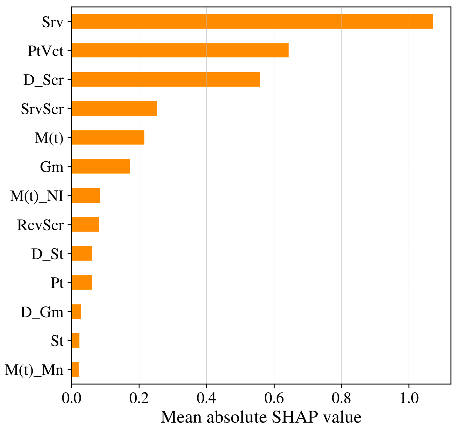 Appliedmath 05 00077 g011