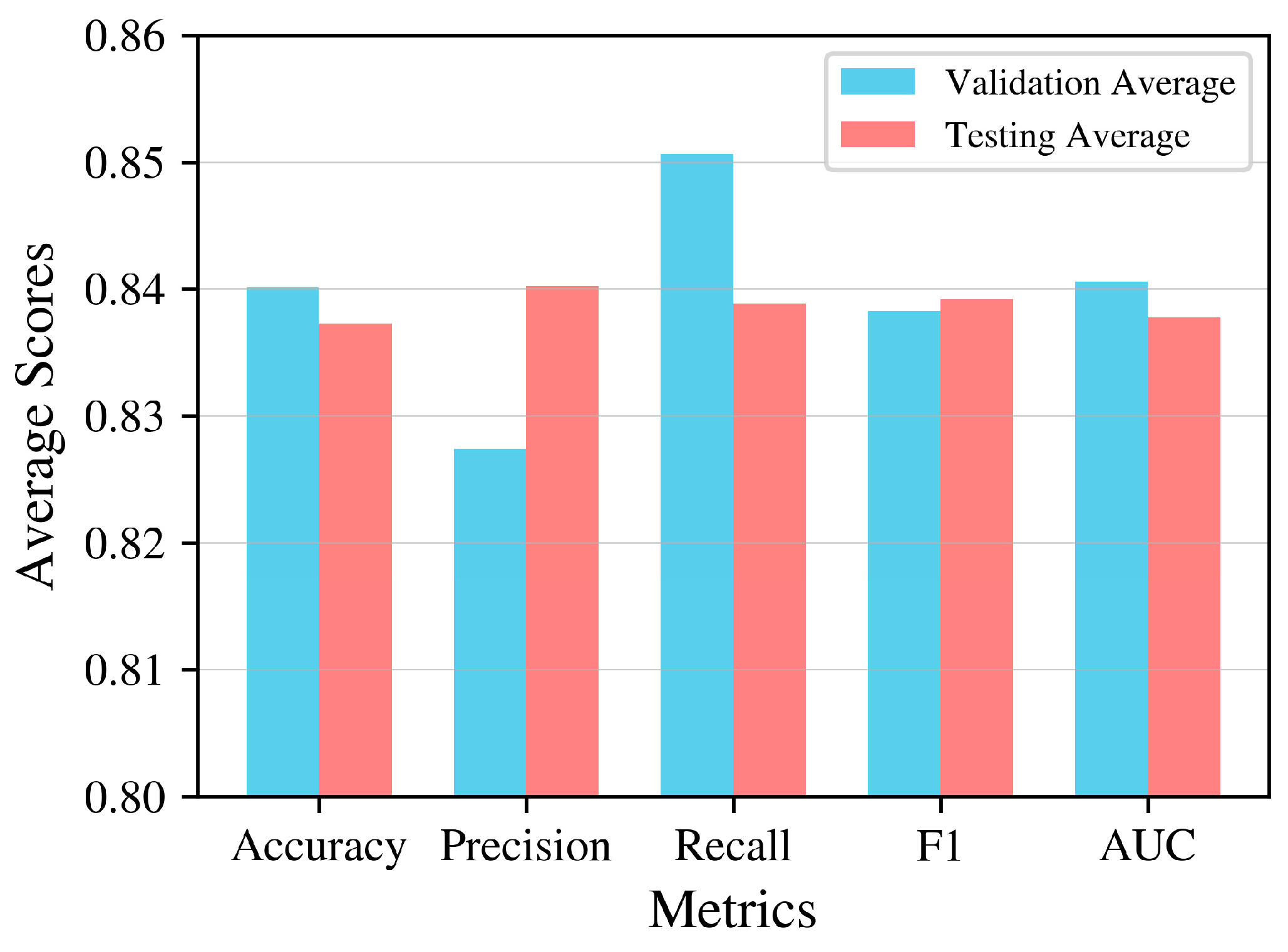 Appliedmath 05 00077 g014