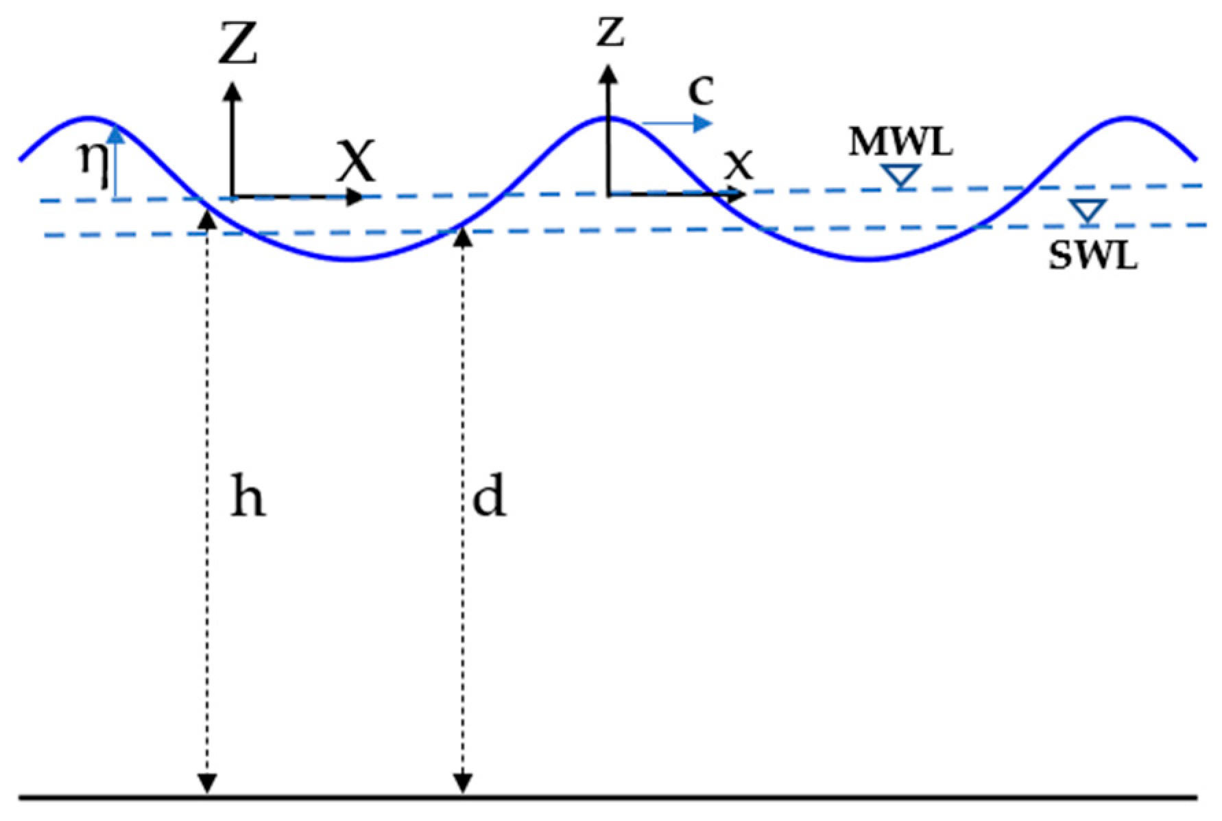 Appliedmath 05 00078 g001