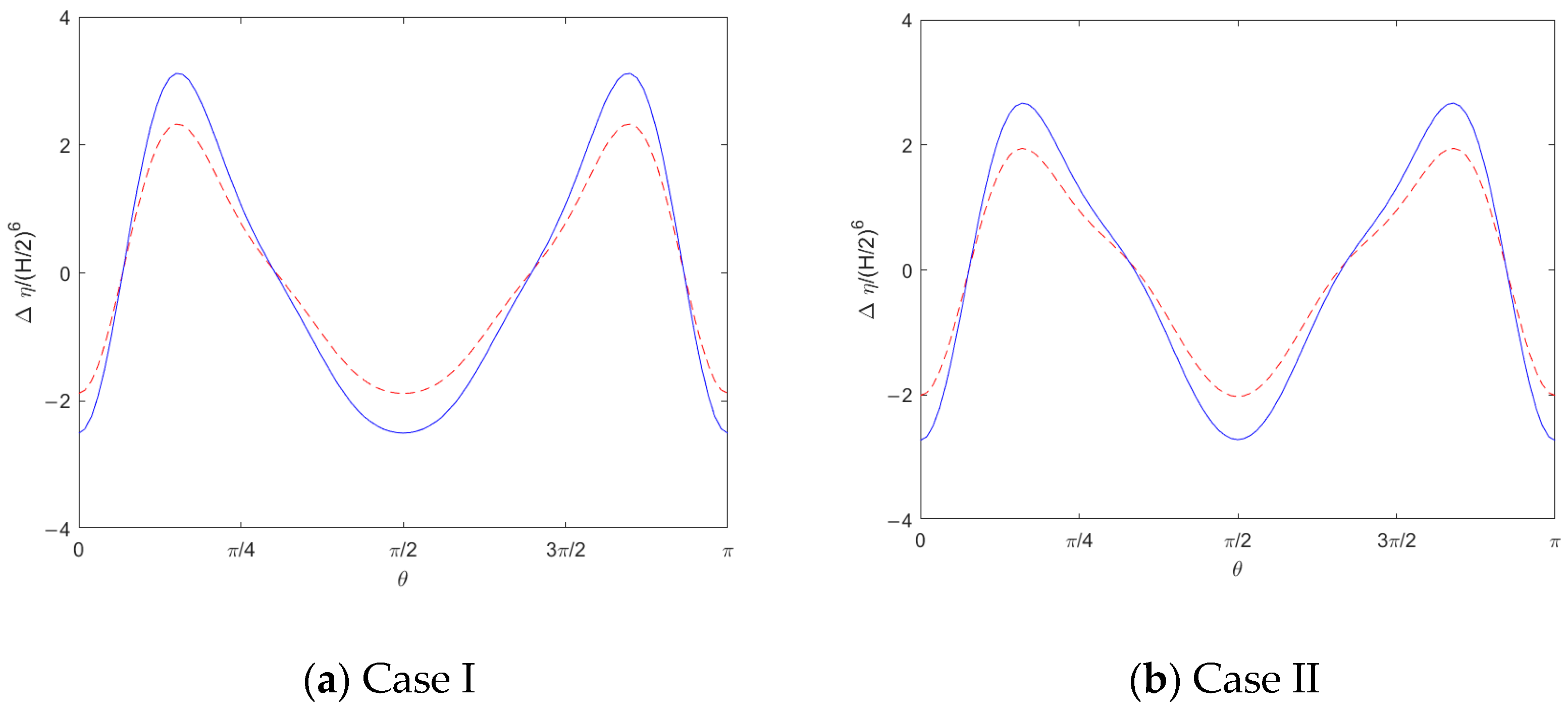 Appliedmath 05 00078 g002