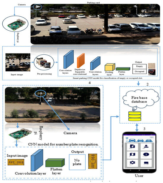 A Lightweight Deep Learning and Sorting-Based Smart Parking System for ...