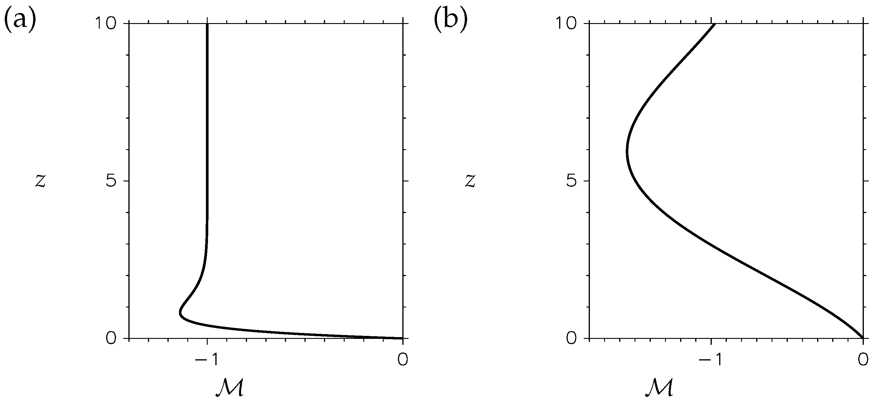 Appliedmath 05 00080 g002