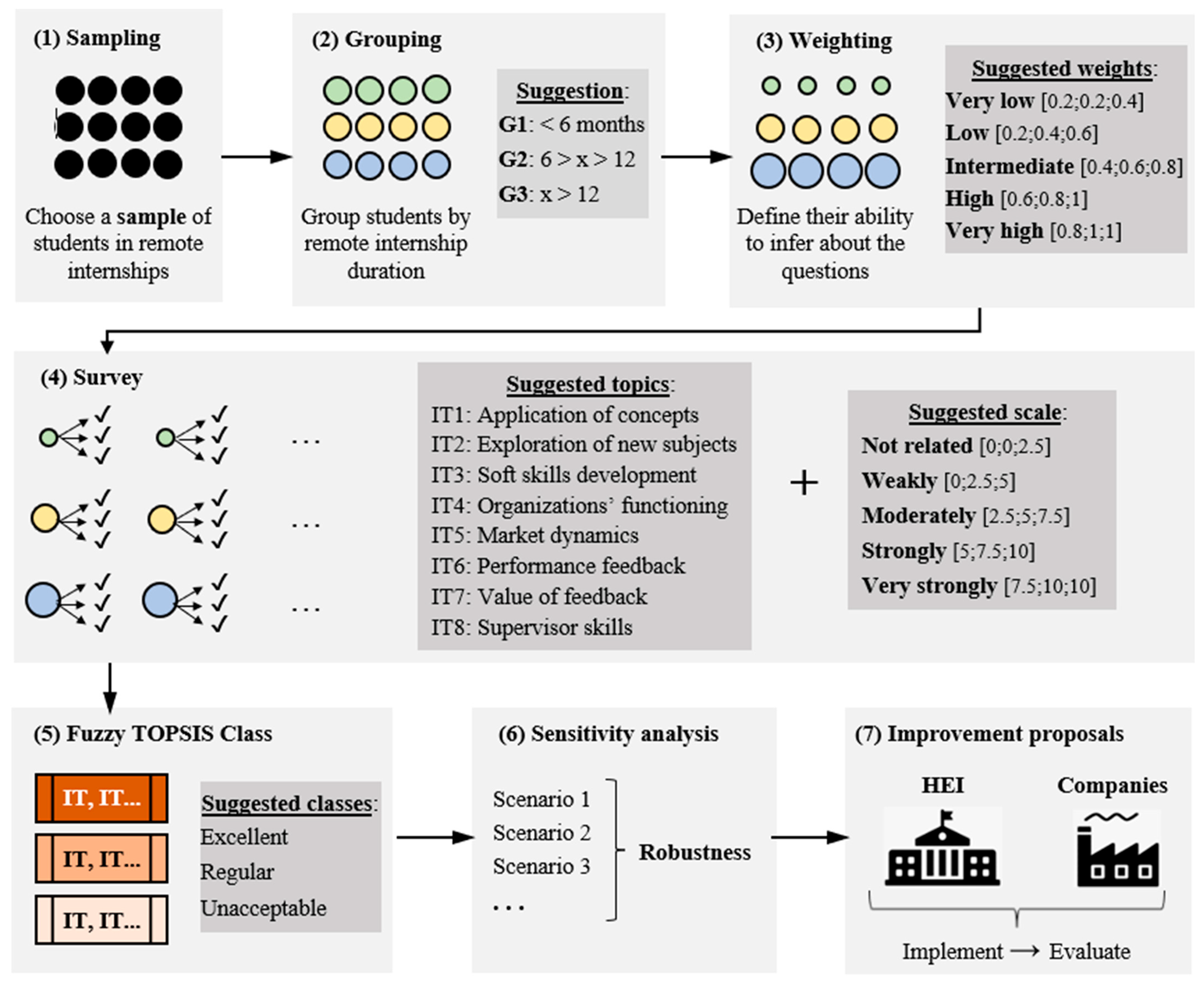 Appliedmath 05 00084 g002