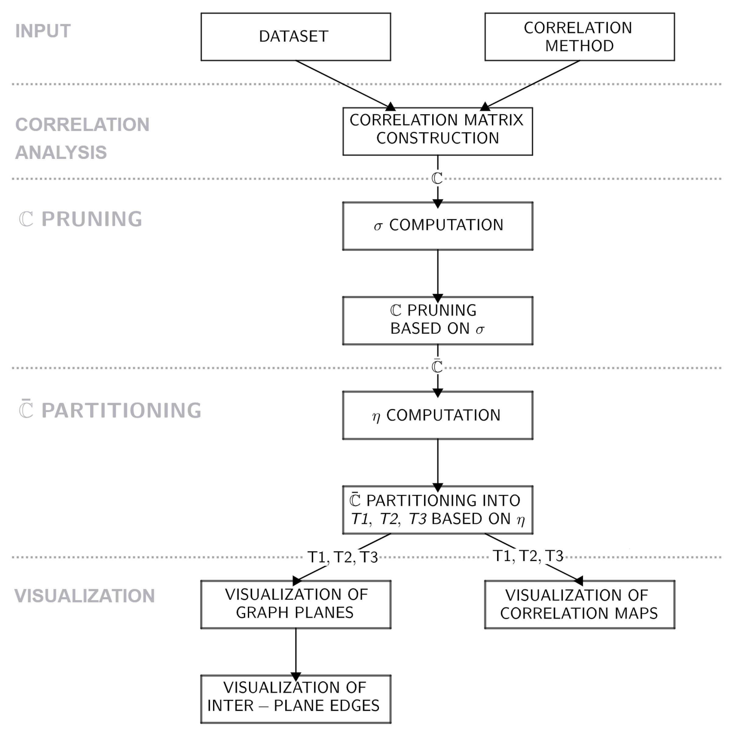 Appliedmath 05 00091 g001