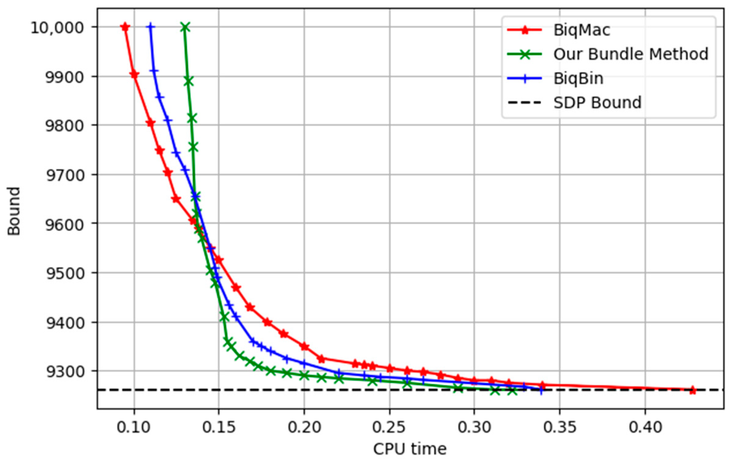 Appliedmath 05 00092 g001