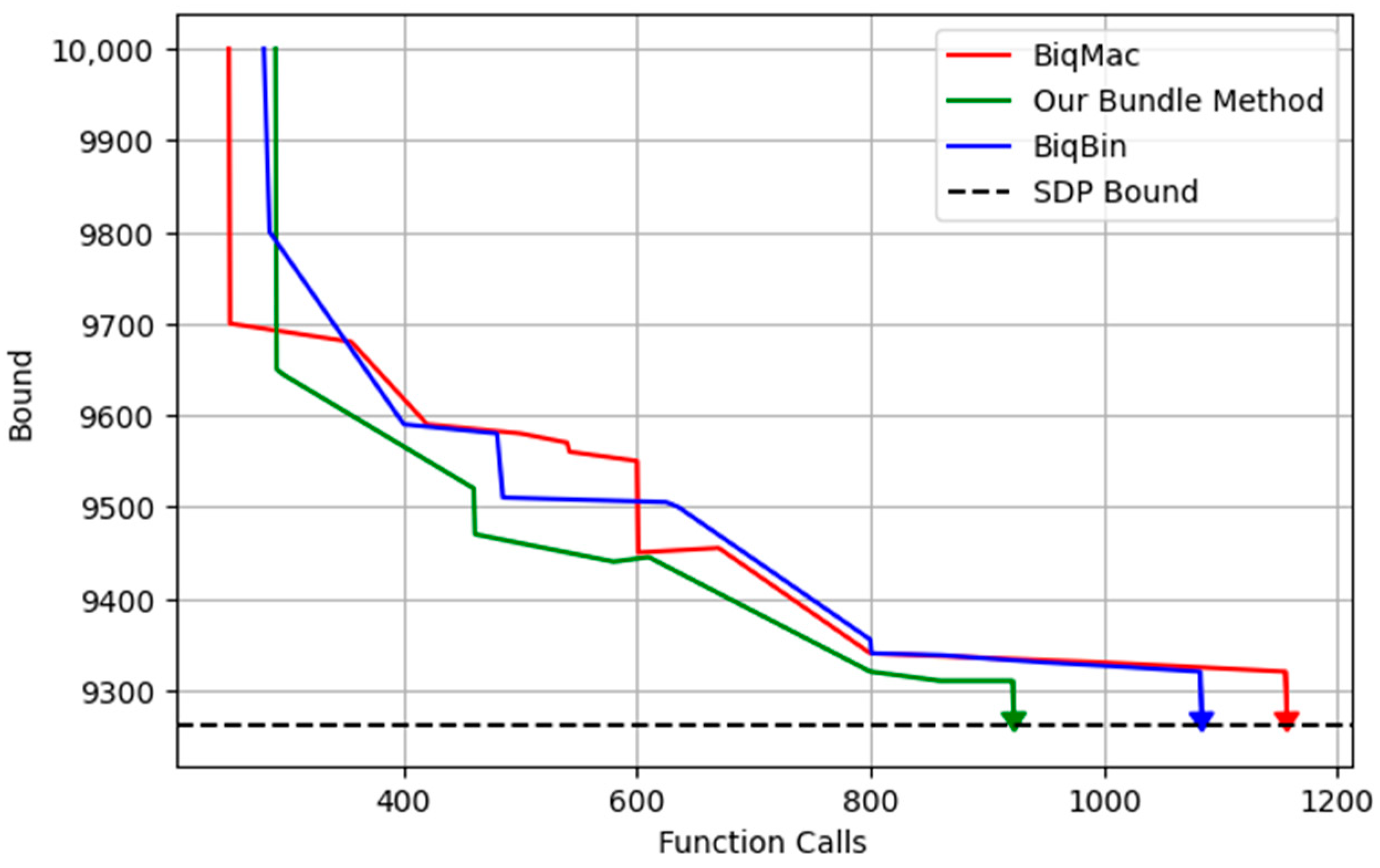 Appliedmath 05 00092 g002