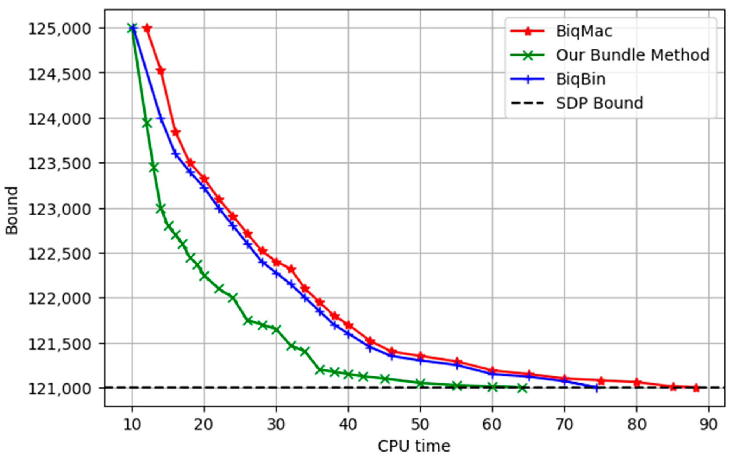 Appliedmath 05 00092 g003