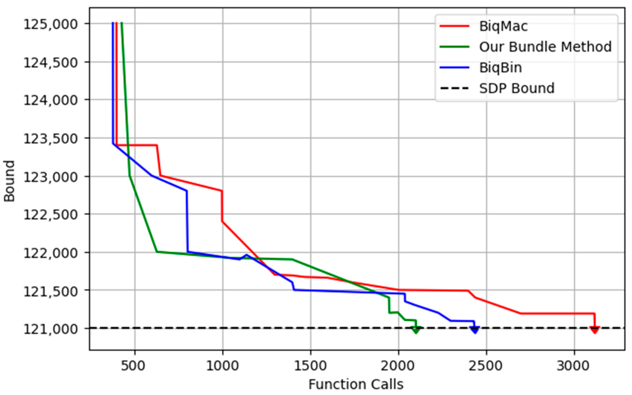 Appliedmath 05 00092 g004